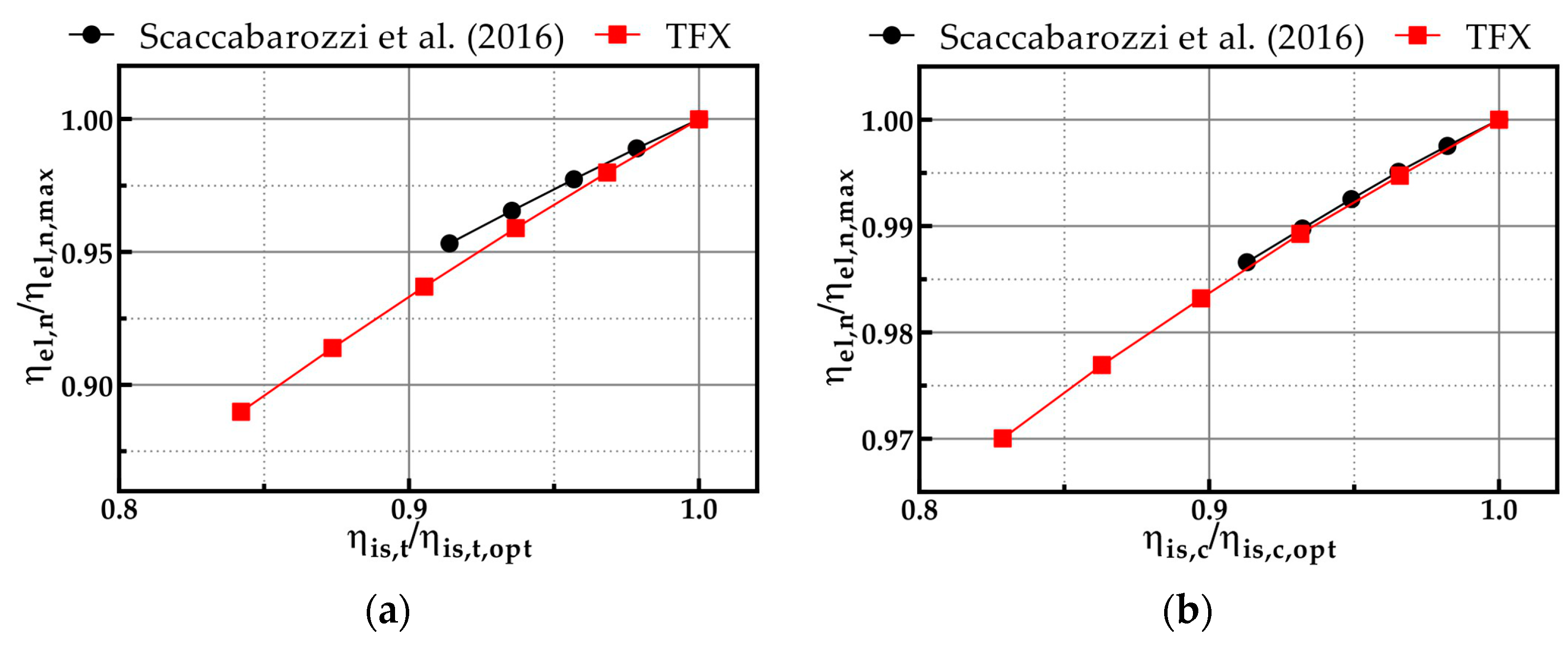 Energies 16 02597 g008 Energies 16 02597 g008