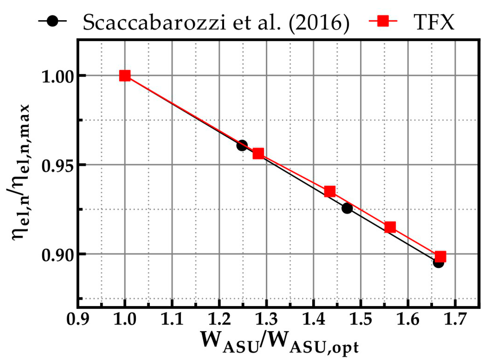 Energies 16 02597 g009 Energies 16 02597 g009
