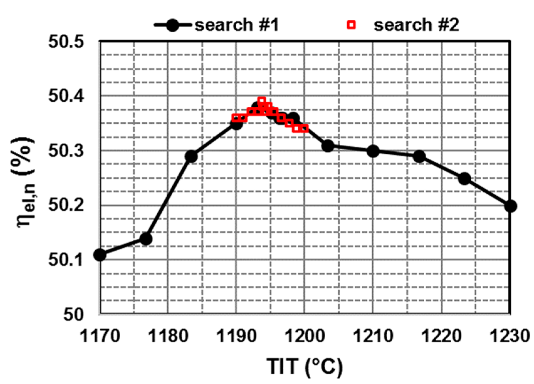 Energies 16 02597 g010 Energies 16 02597 g010