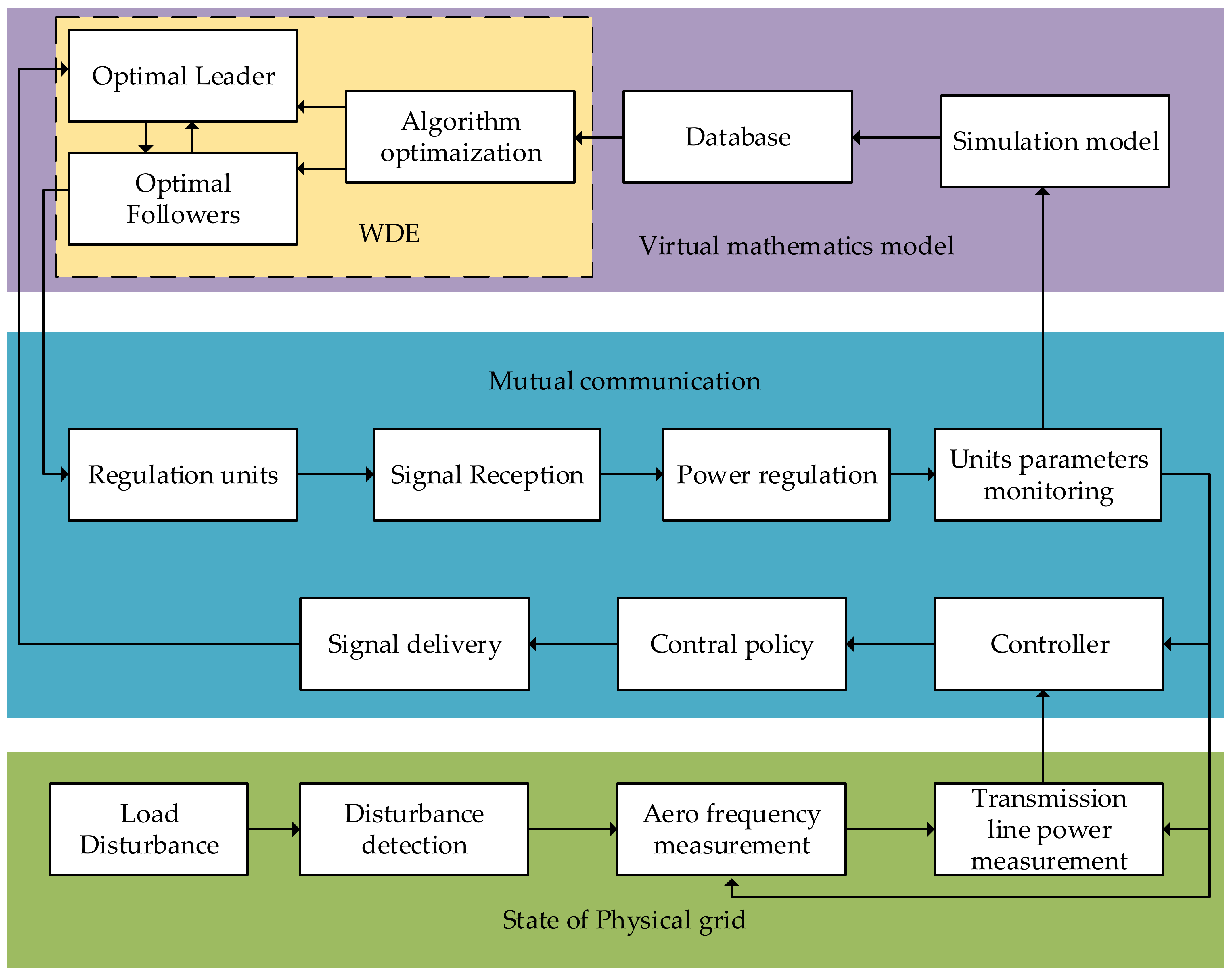Energies 16 02598 g001