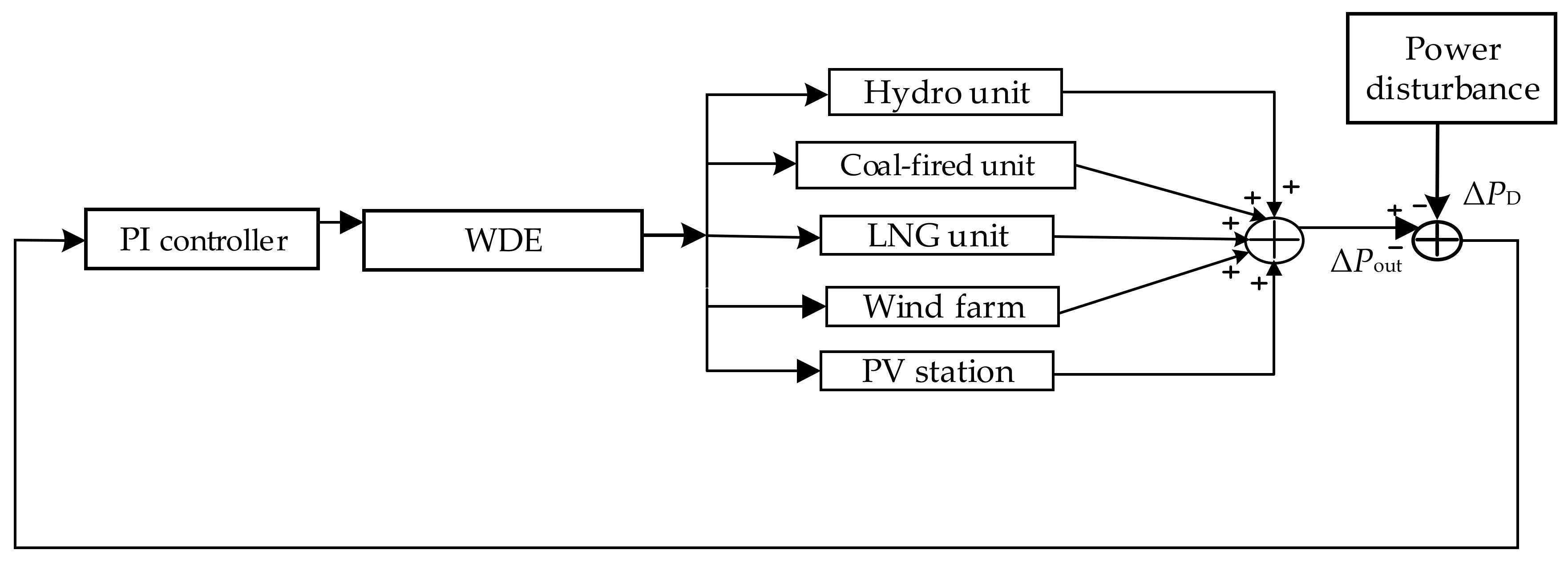 Energies 16 02598 g002