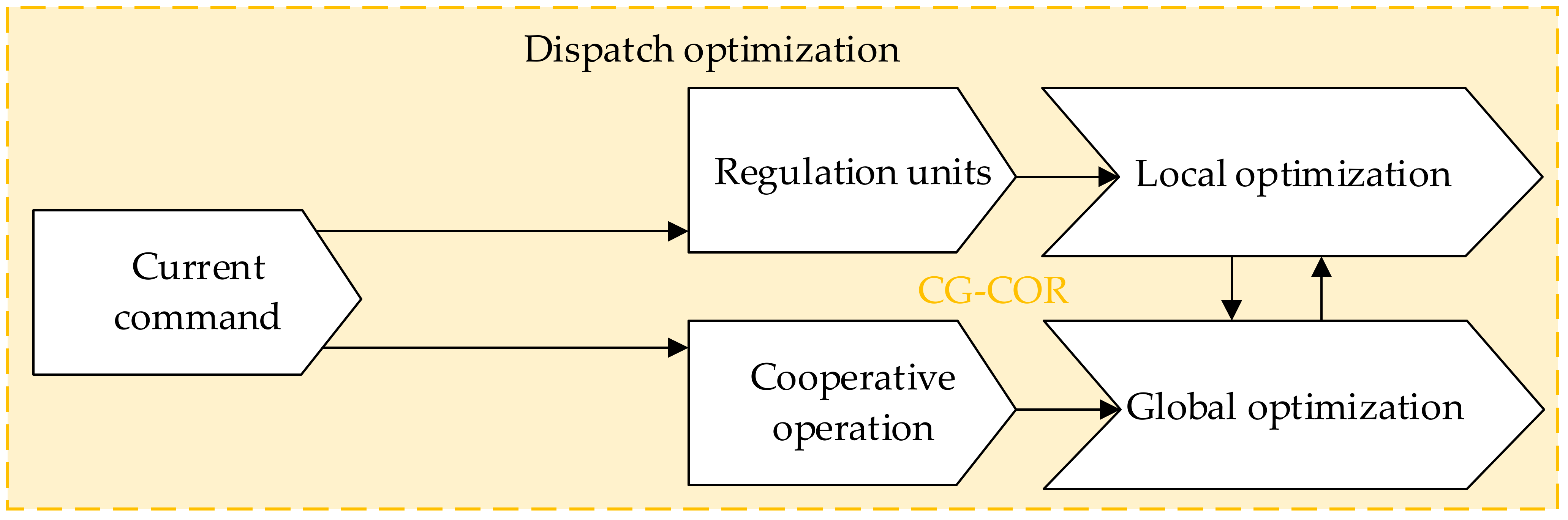 Energies 16 02598 g003