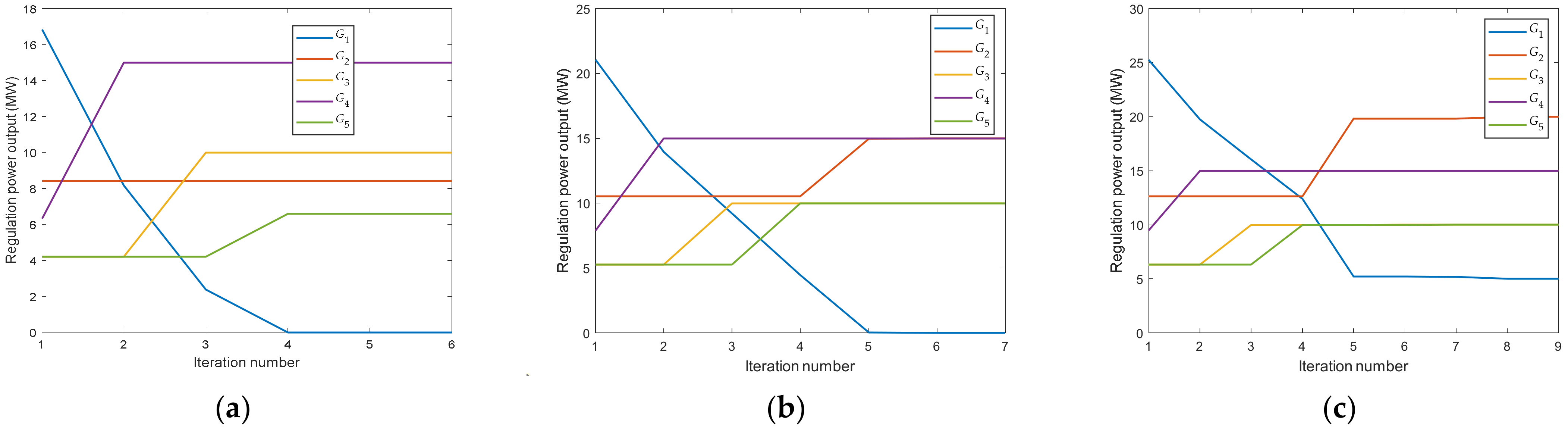 Energies 16 02598 g006