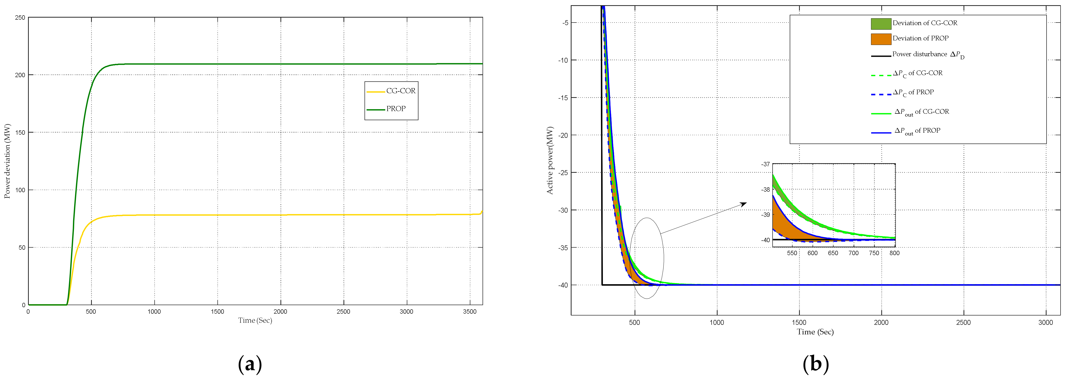 Energies 16 02598 g007a