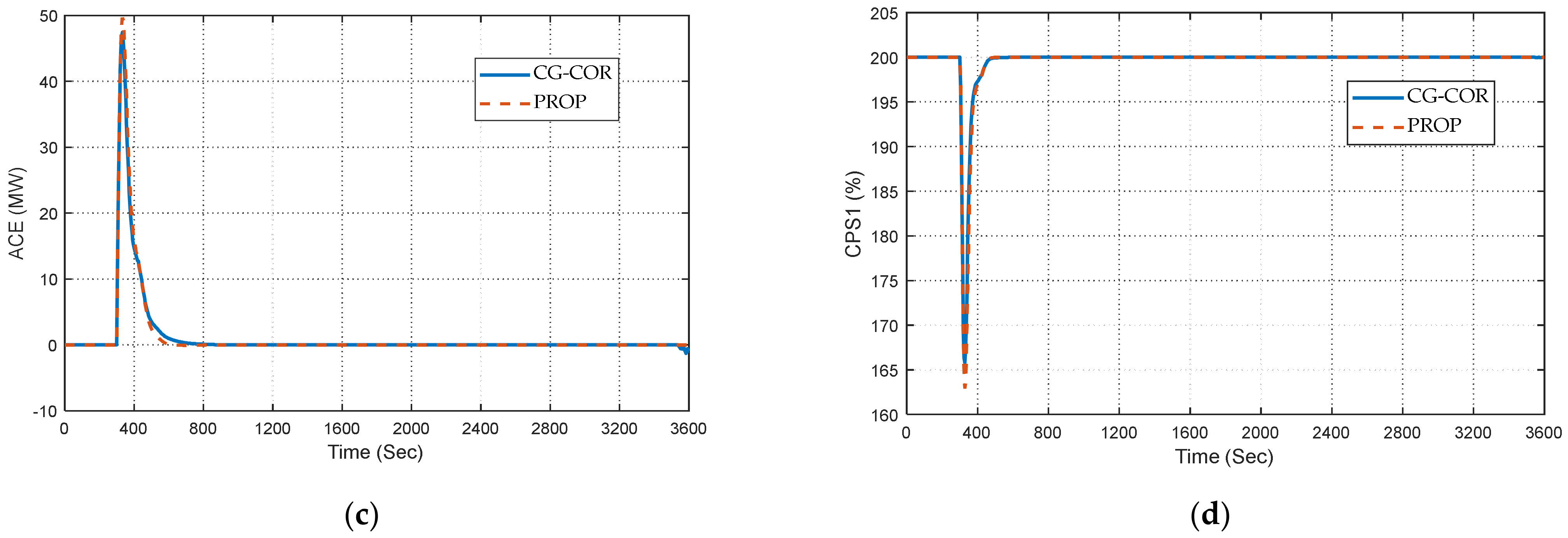 Energies 16 02598 g007b