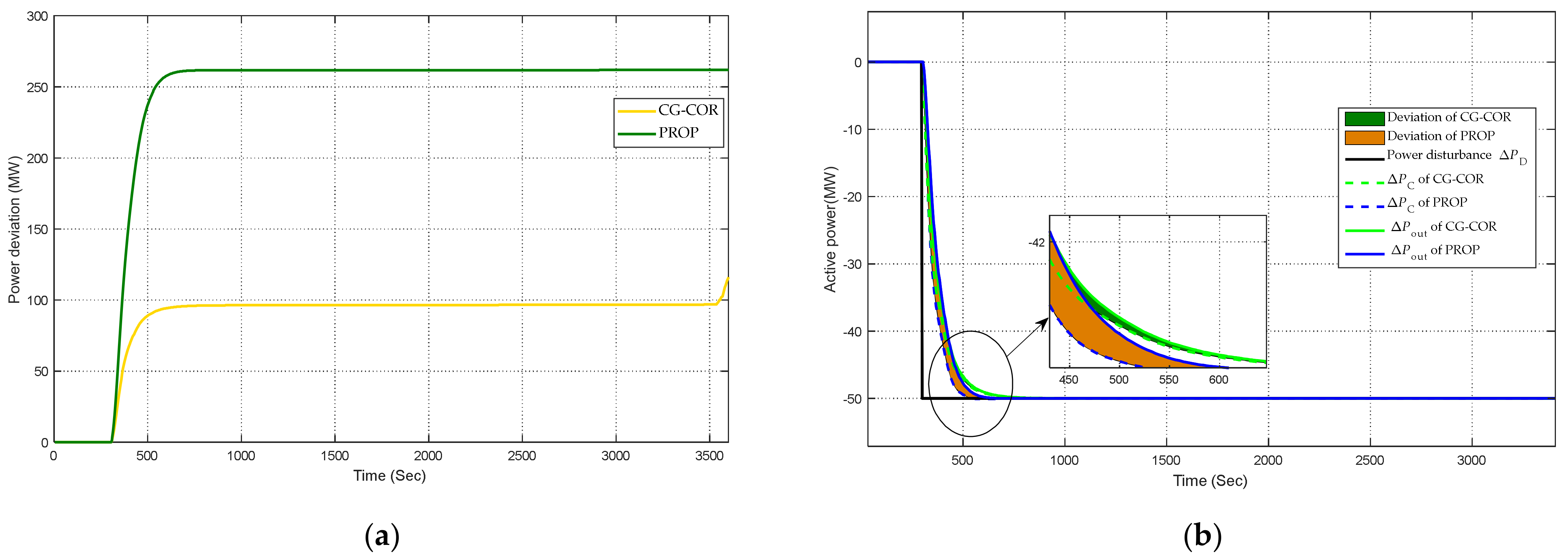Energies 16 02598 g008