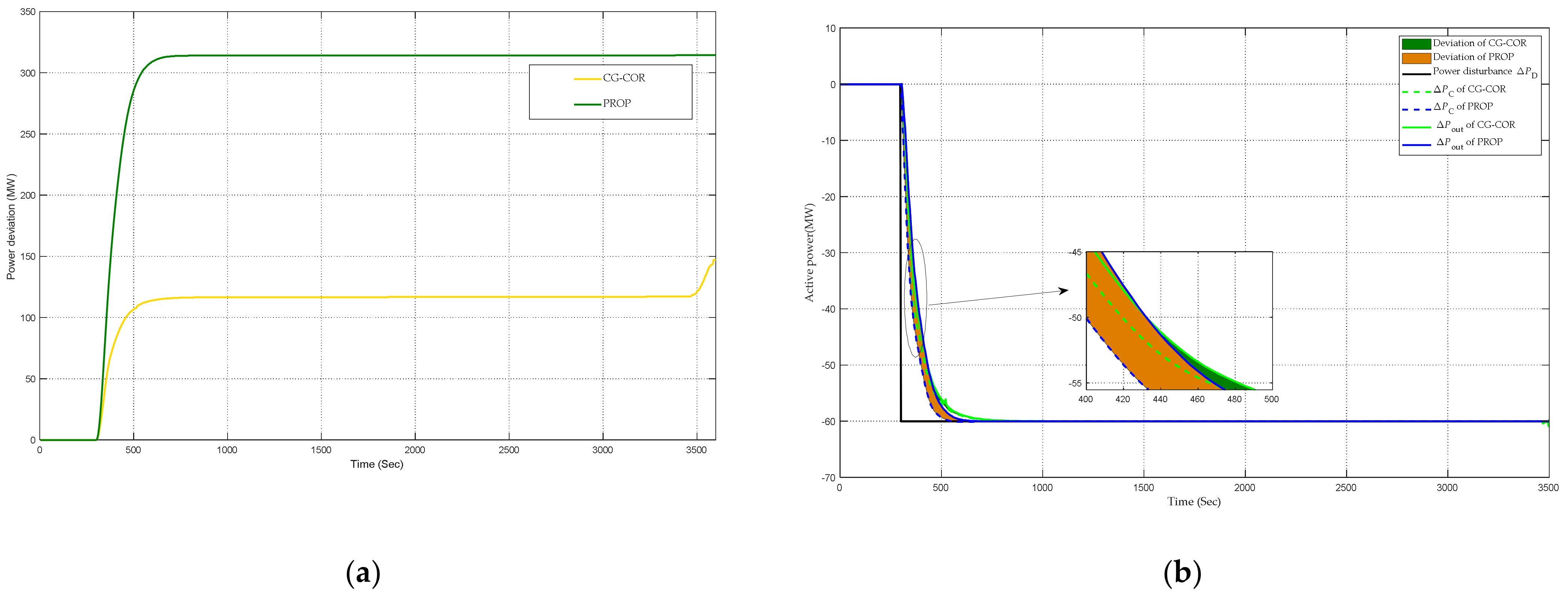 Energies 16 02598 g009