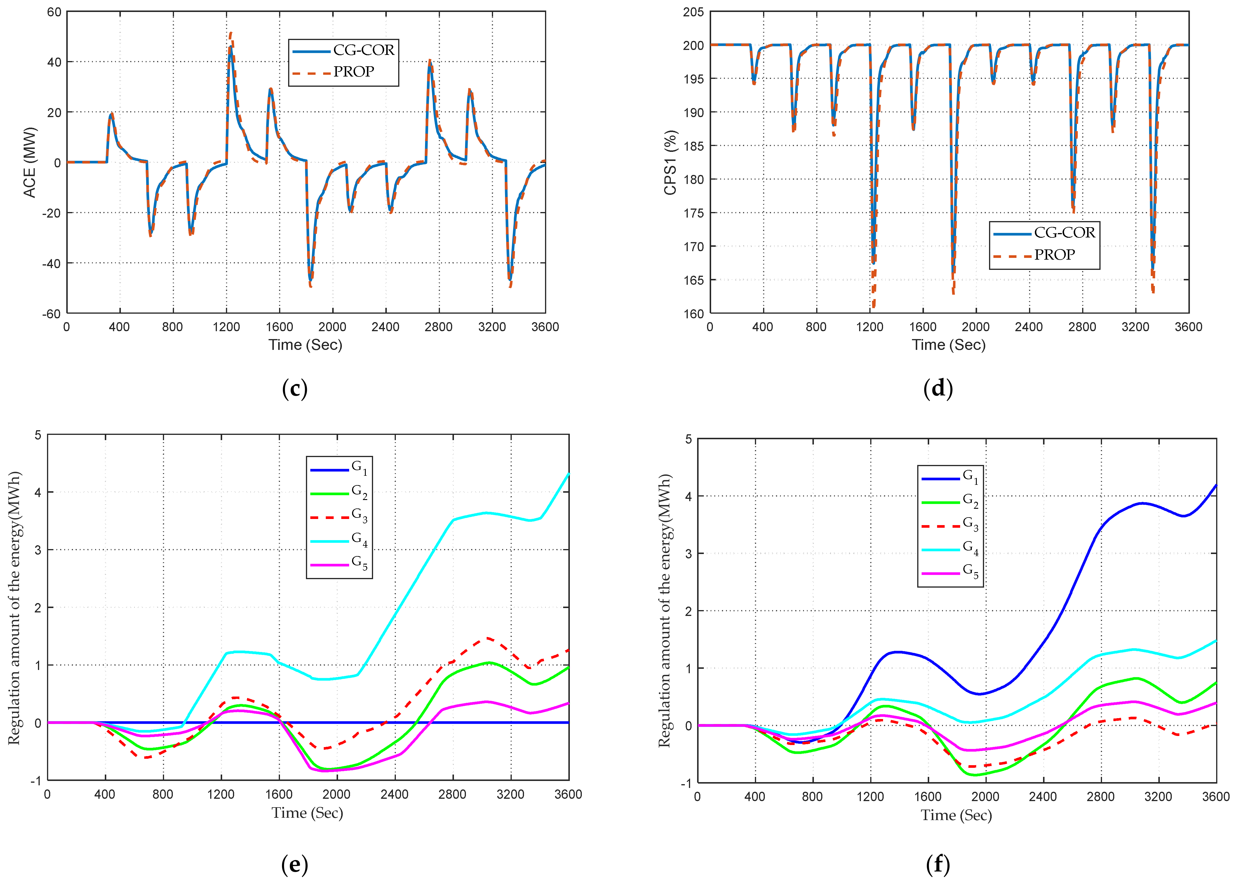 Energies 16 02598 g010b