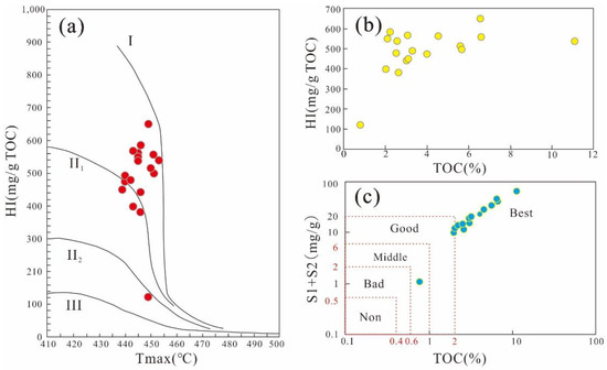 Pore Structure and Its Controls of Shale in the Qingshankou