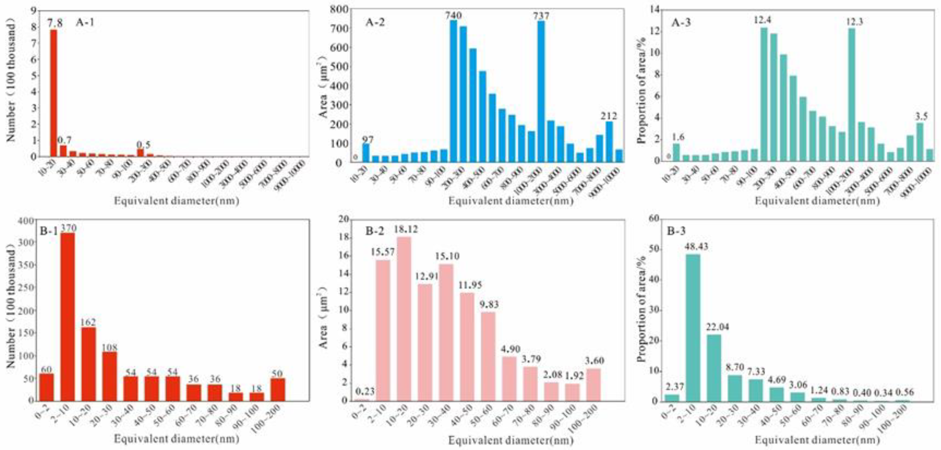 Energies 16 02599 g007 Energies 16 02599 g007
