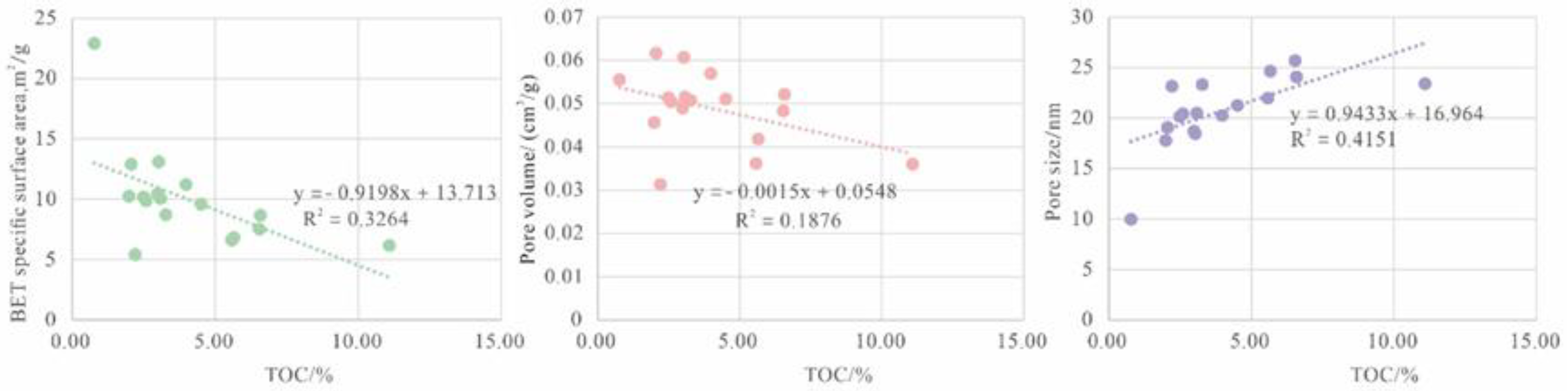Energies 16 02599 g011 Energies 16 02599 g011