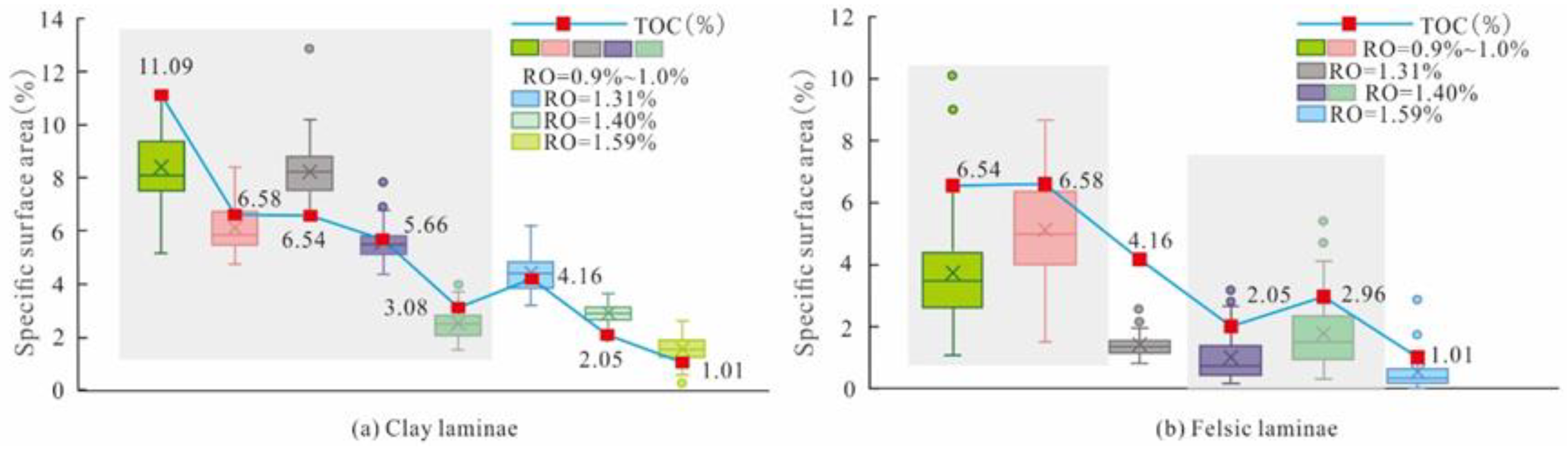 Energies 16 02599 g012 Energies 16 02599 g012
