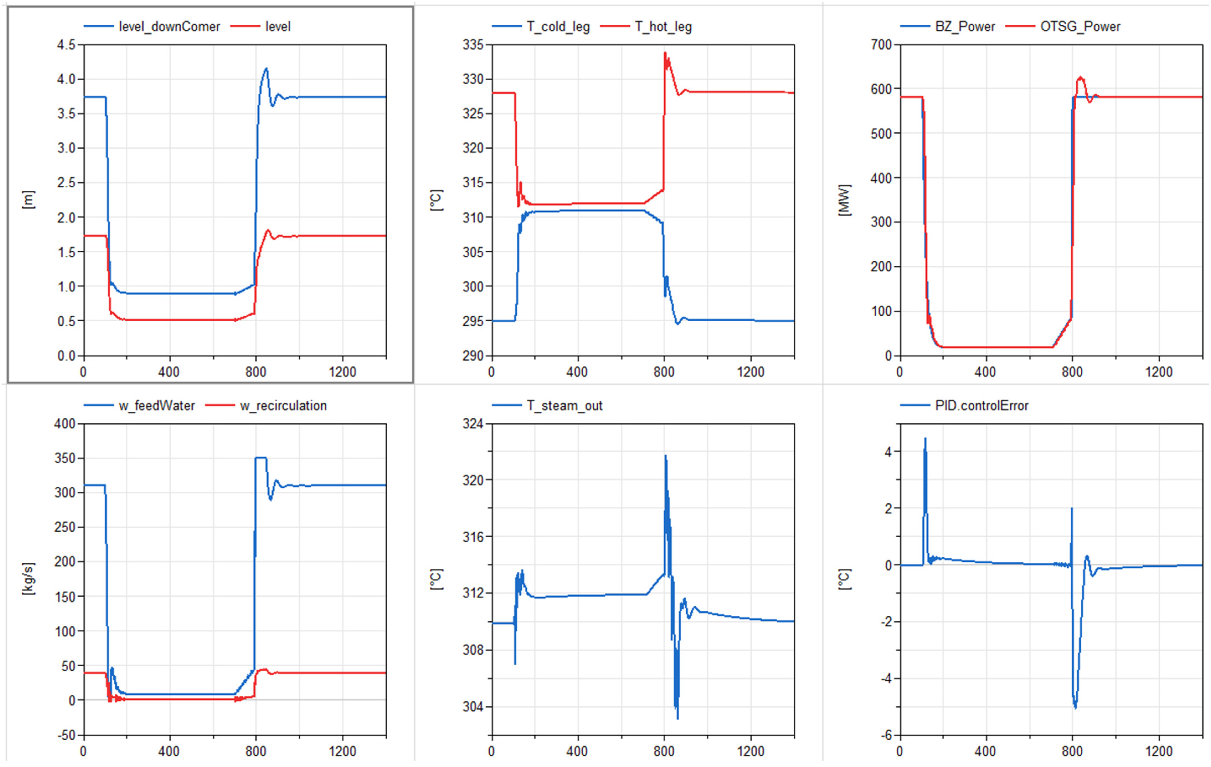 Energies 16 02601 g003