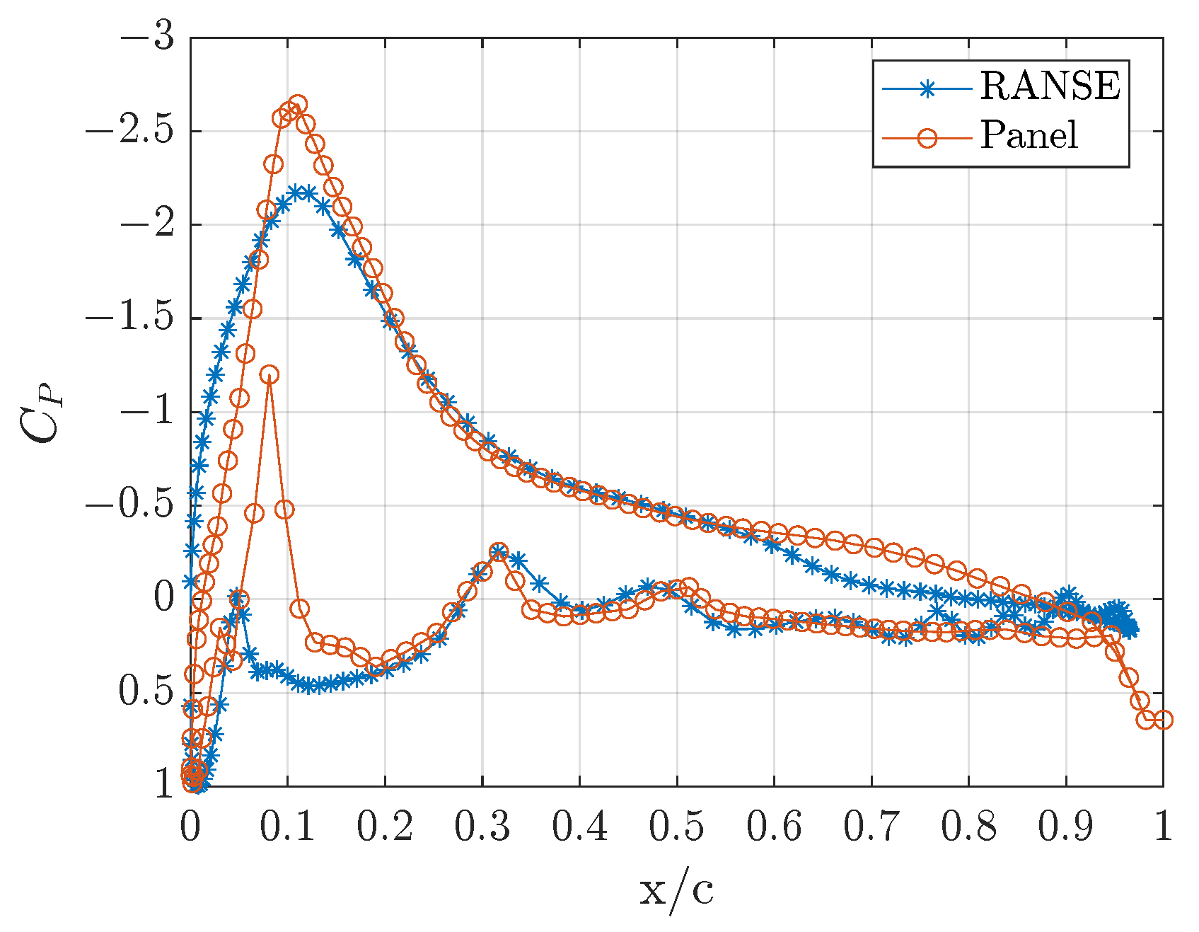 Energies 16 02603 g008 Energies 16 02603 g008