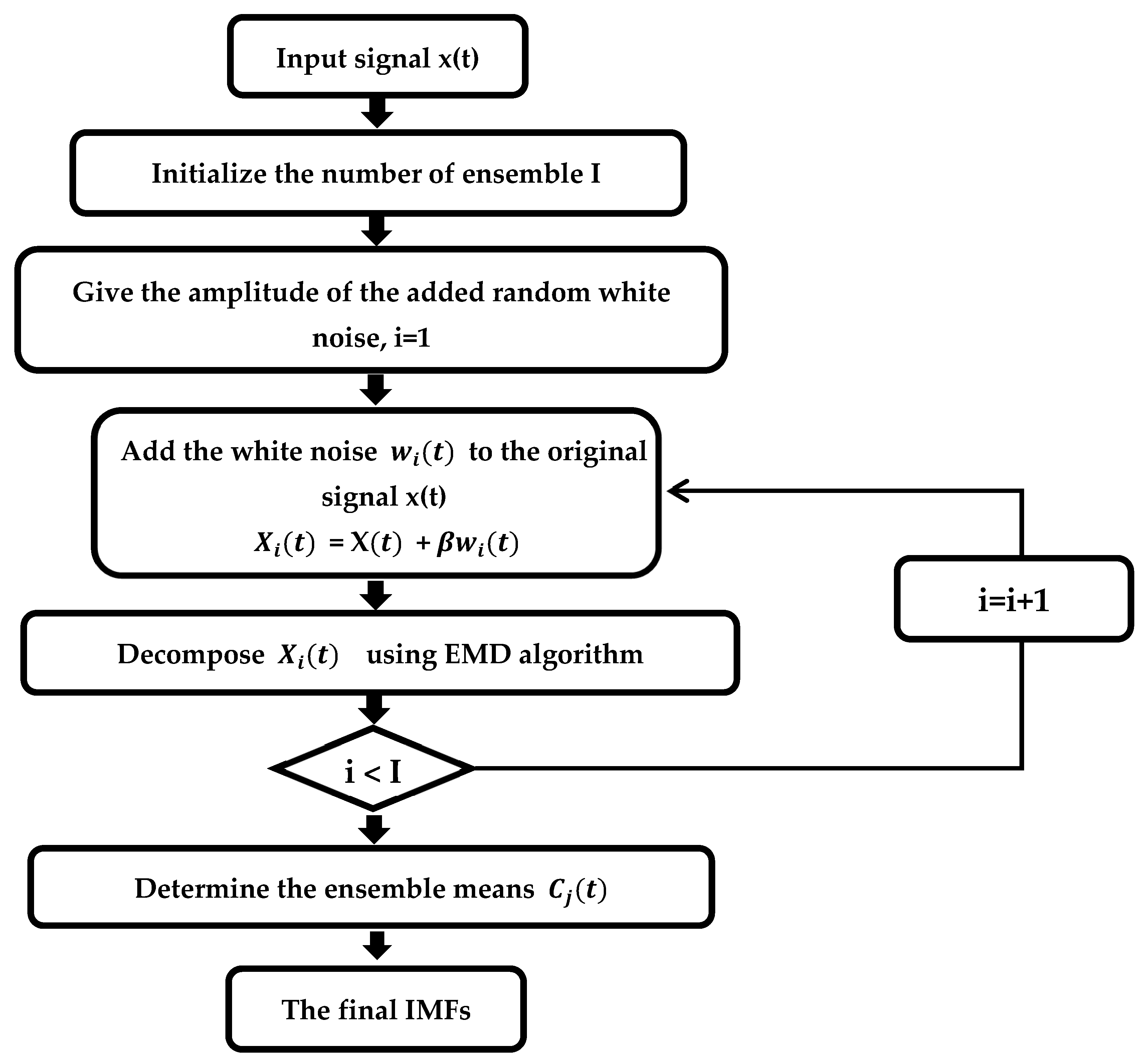 Energies 16 02604 g001 Energies 16 02604 g001