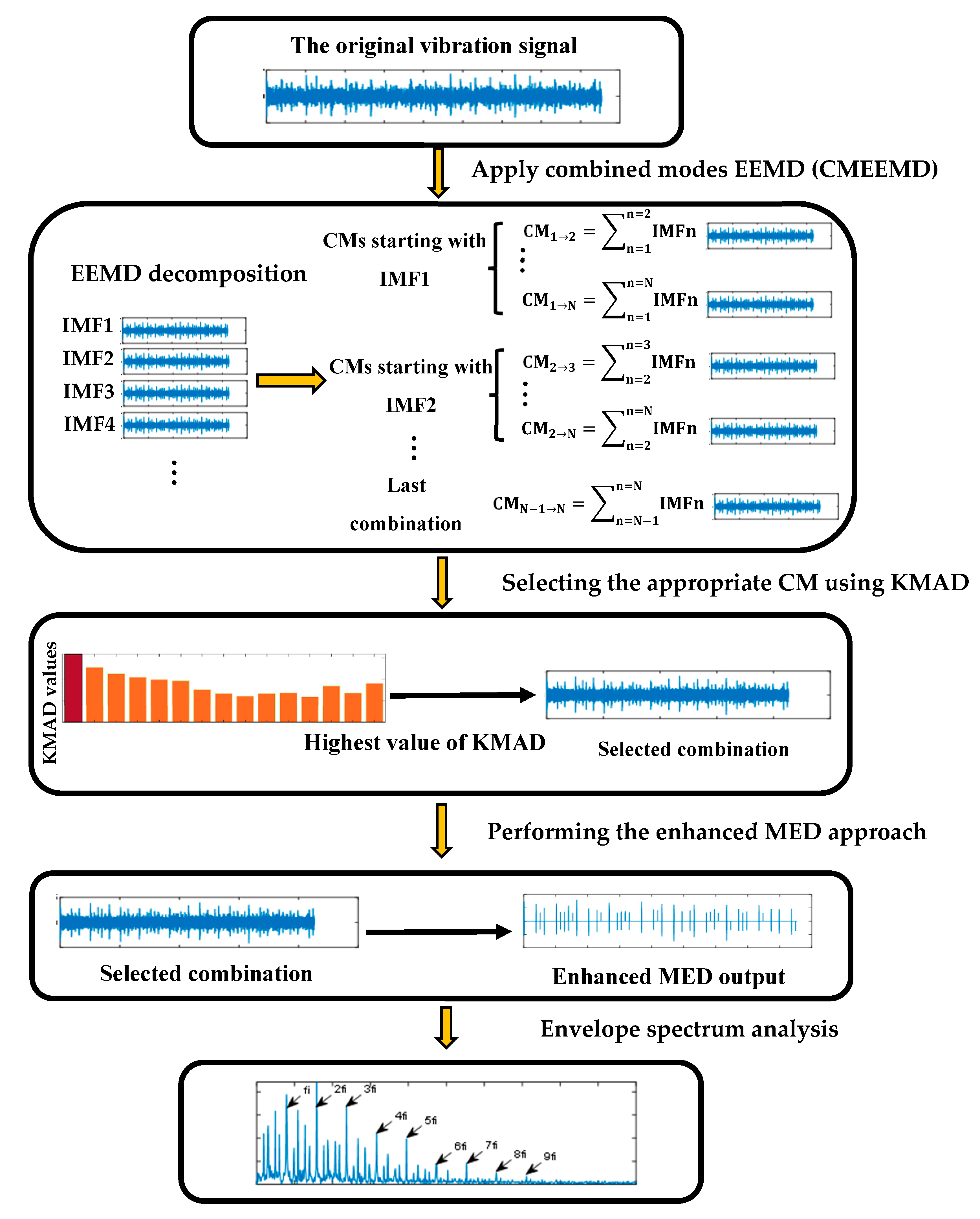 Energies 16 02604 g004 Energies 16 02604 g004
