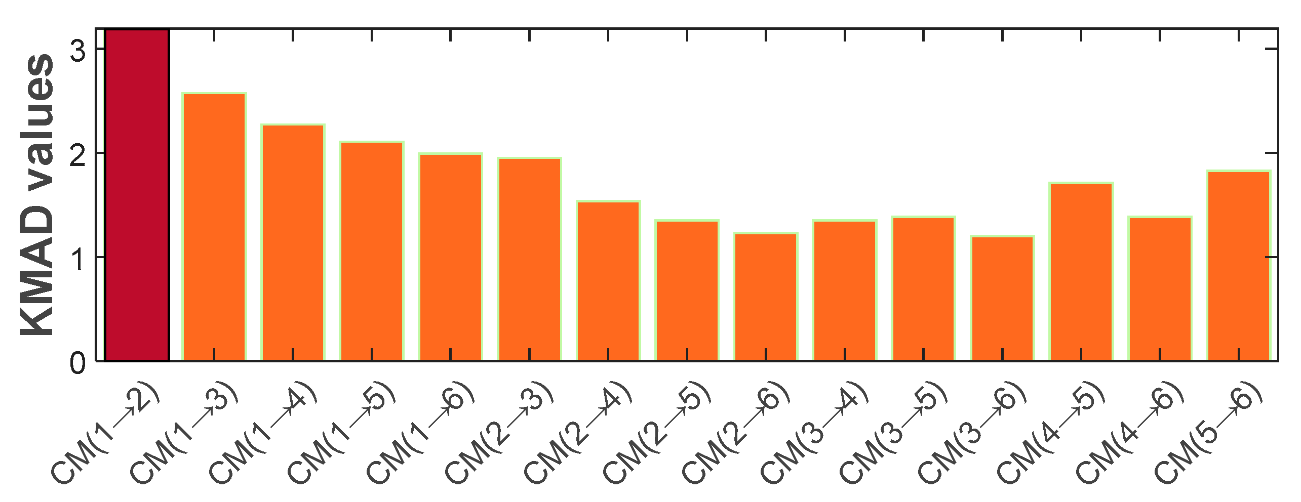 Energies 16 02604 g008 Energies 16 02604 g008