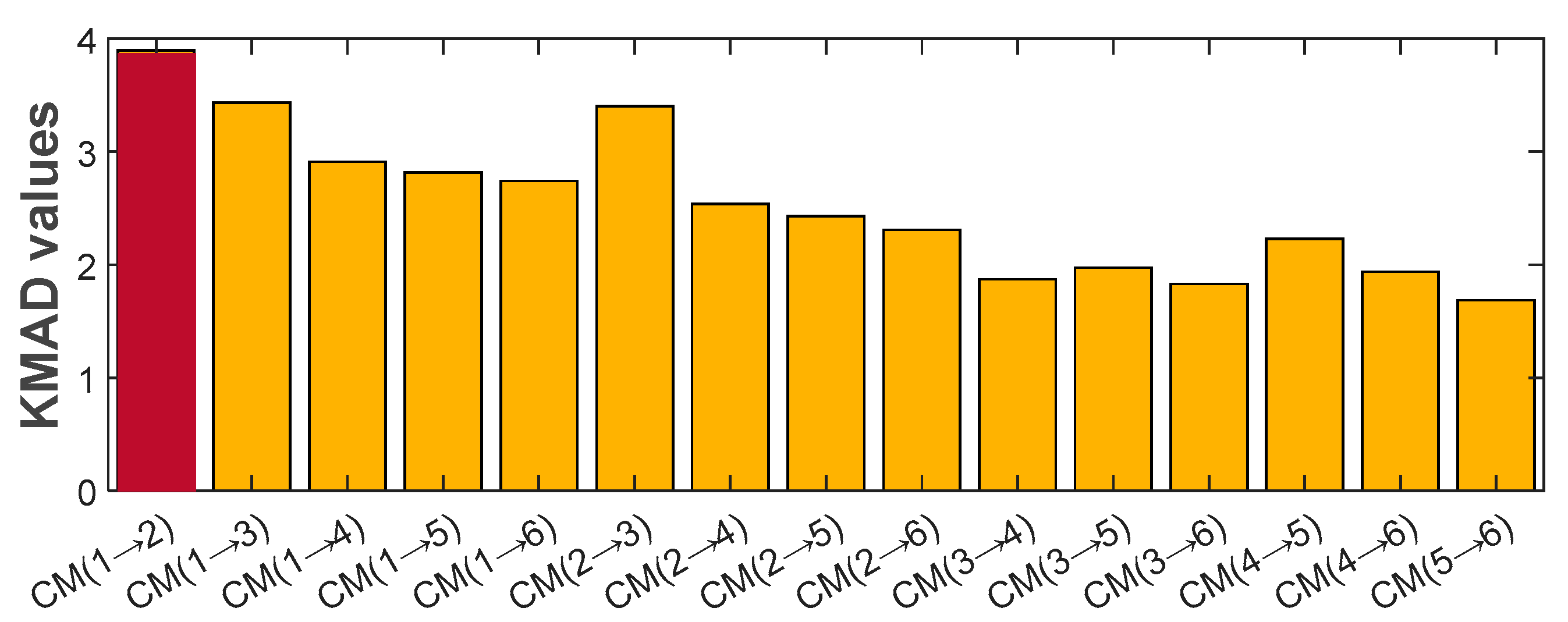 Energies 16 02604 g015 Energies 16 02604 g015