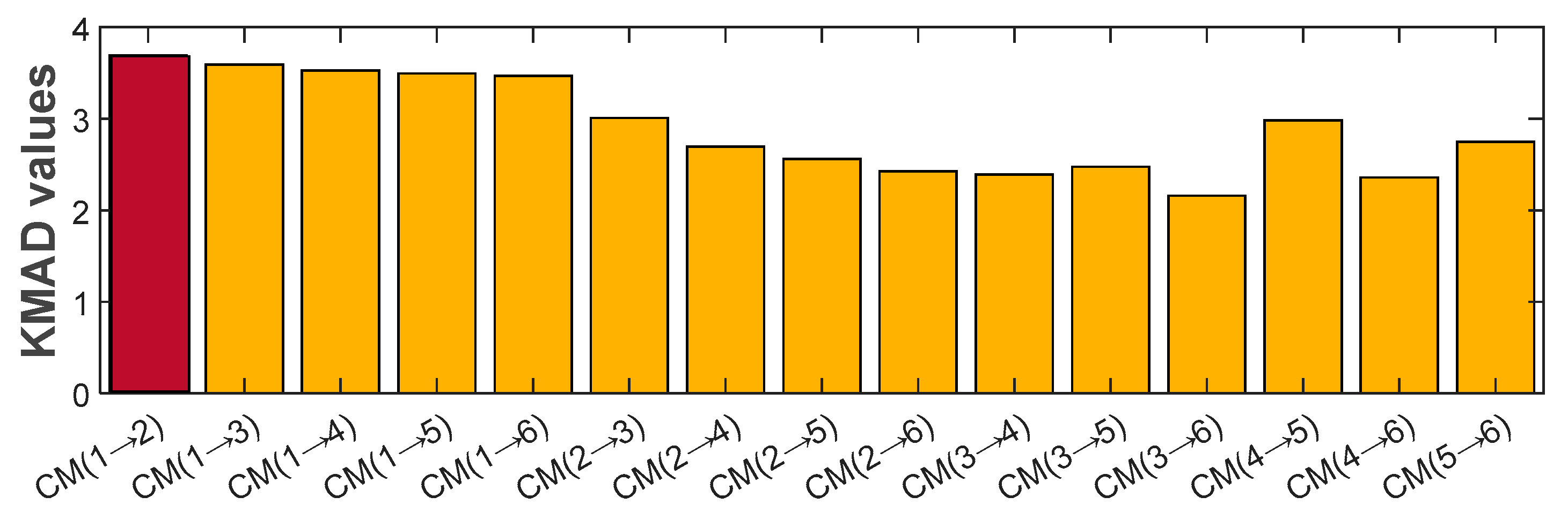 Energies 16 02604 g027 Energies 16 02604 g027