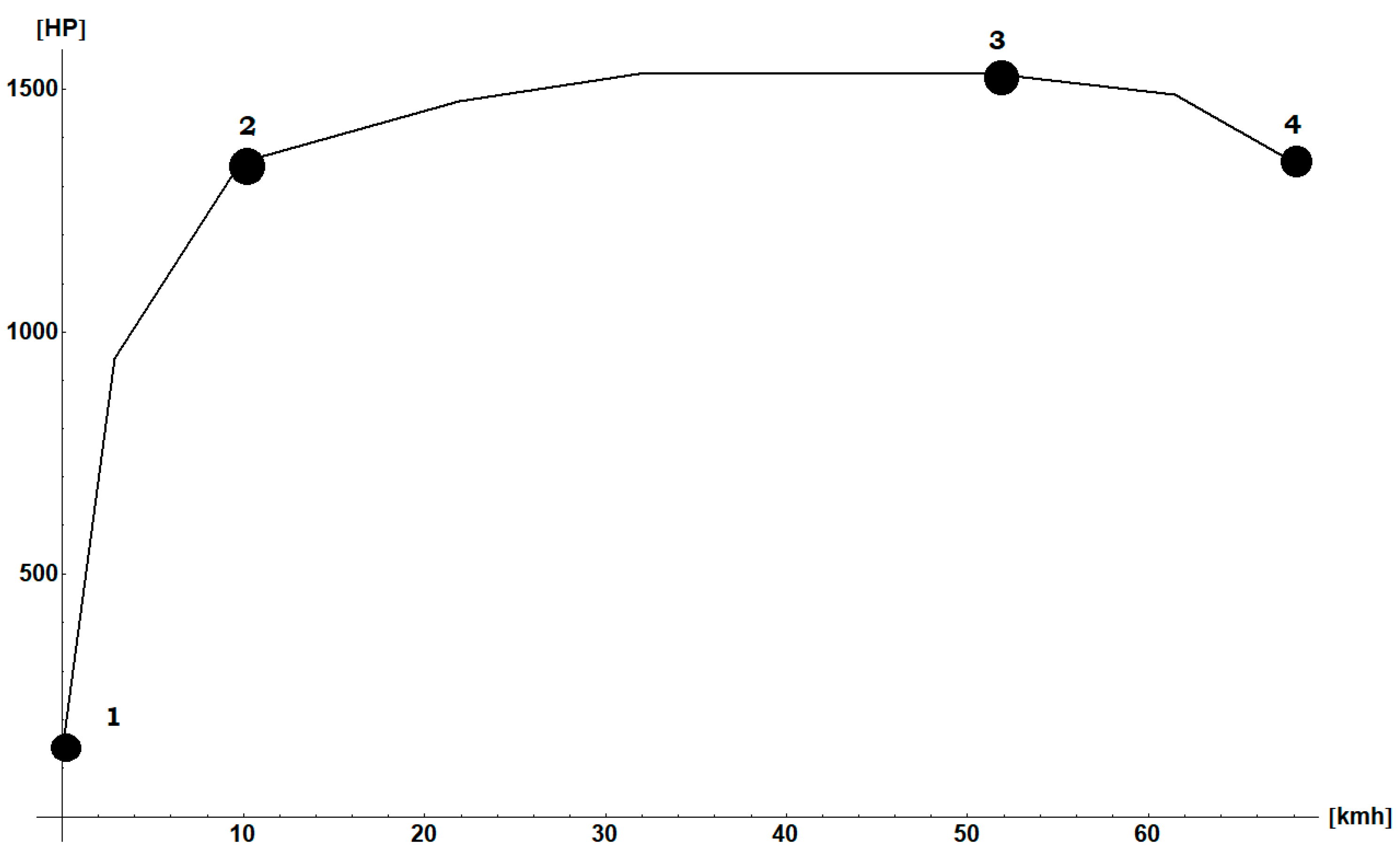 Energies 16 02605 g003 550