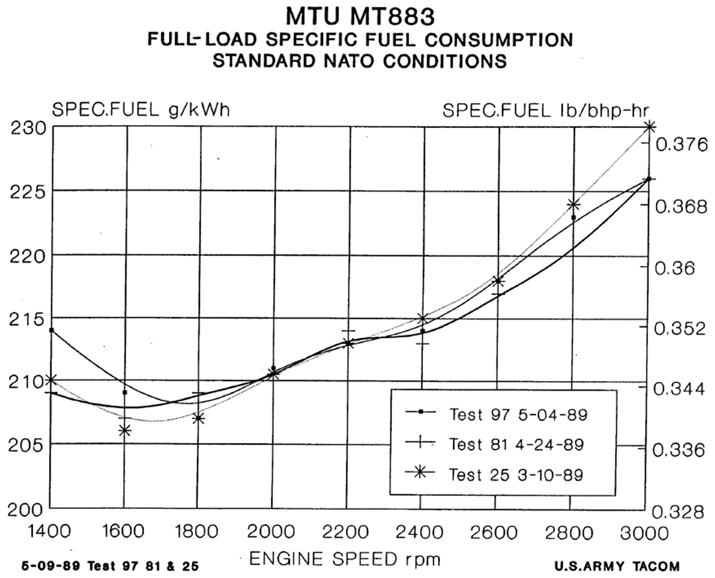 Energies 16 02605 g005 550