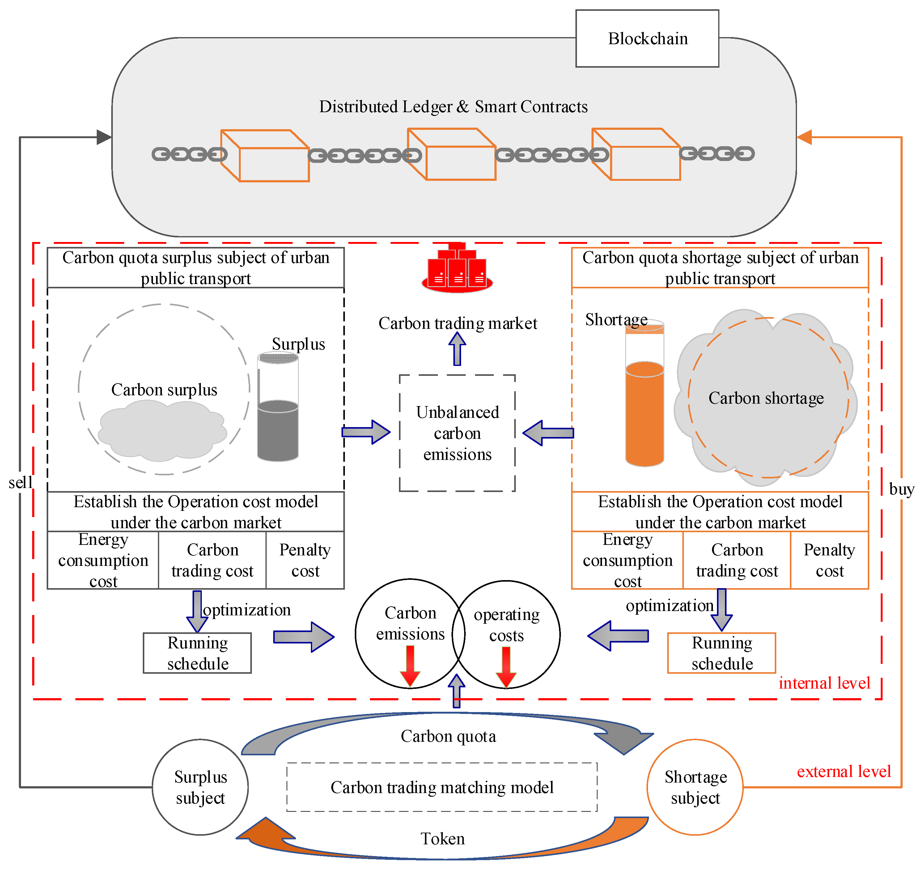 Energies 16 02606 g001 Energies 16 02606 g001