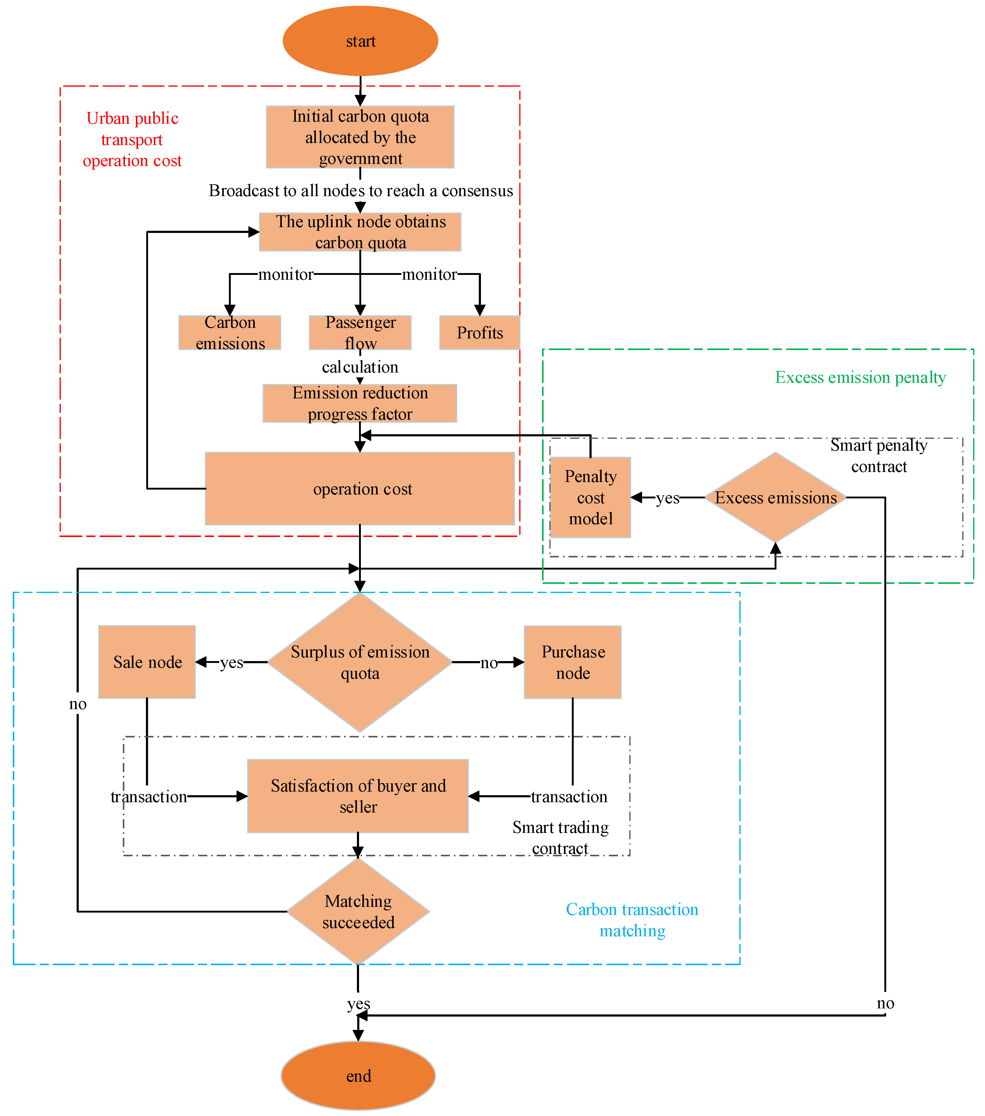 Energies 16 02606 g002 Energies 16 02606 g002