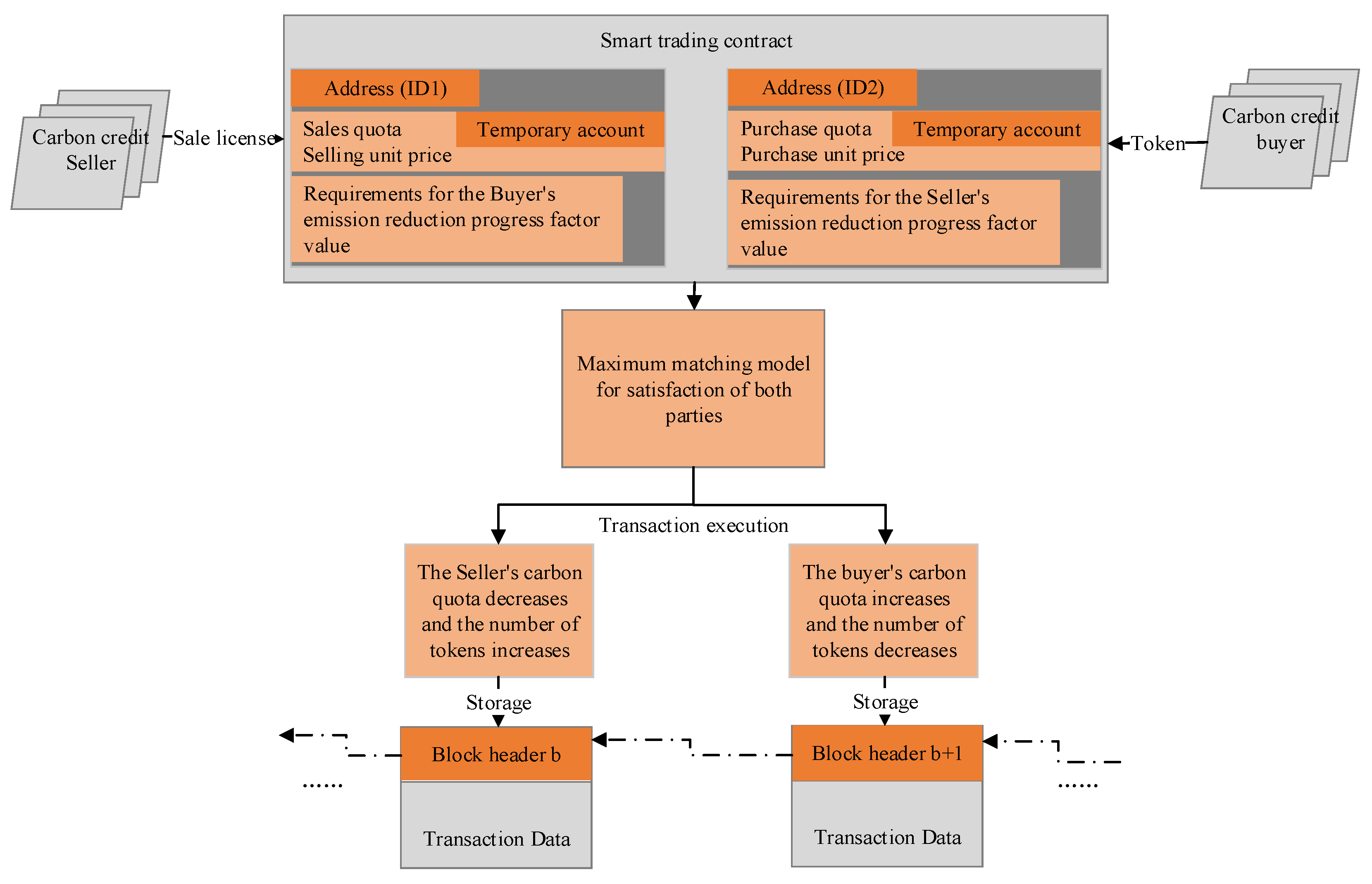 Energies 16 02606 g003 Energies 16 02606 g003