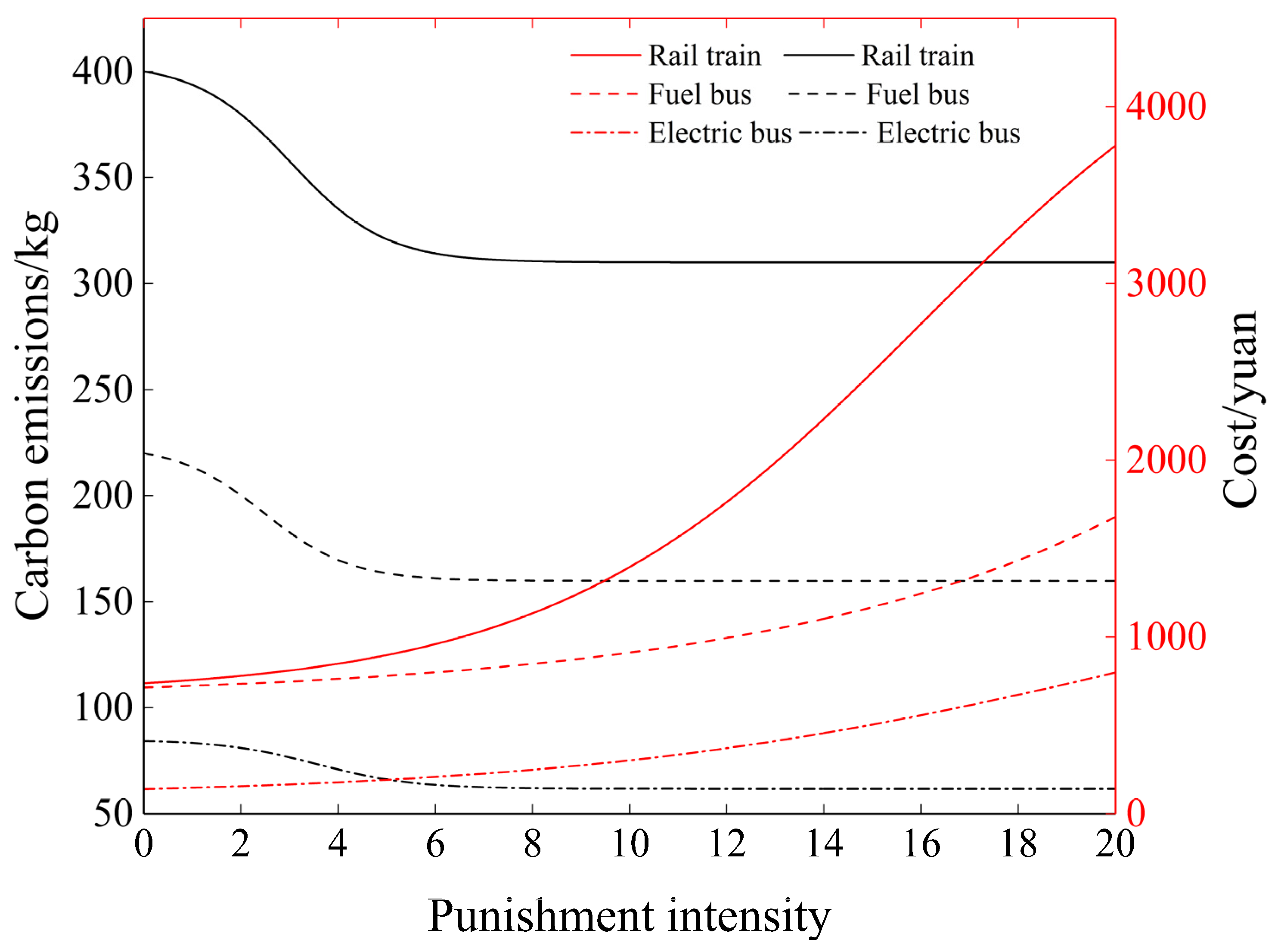 Energies 16 02606 g004 Energies 16 02606 g004