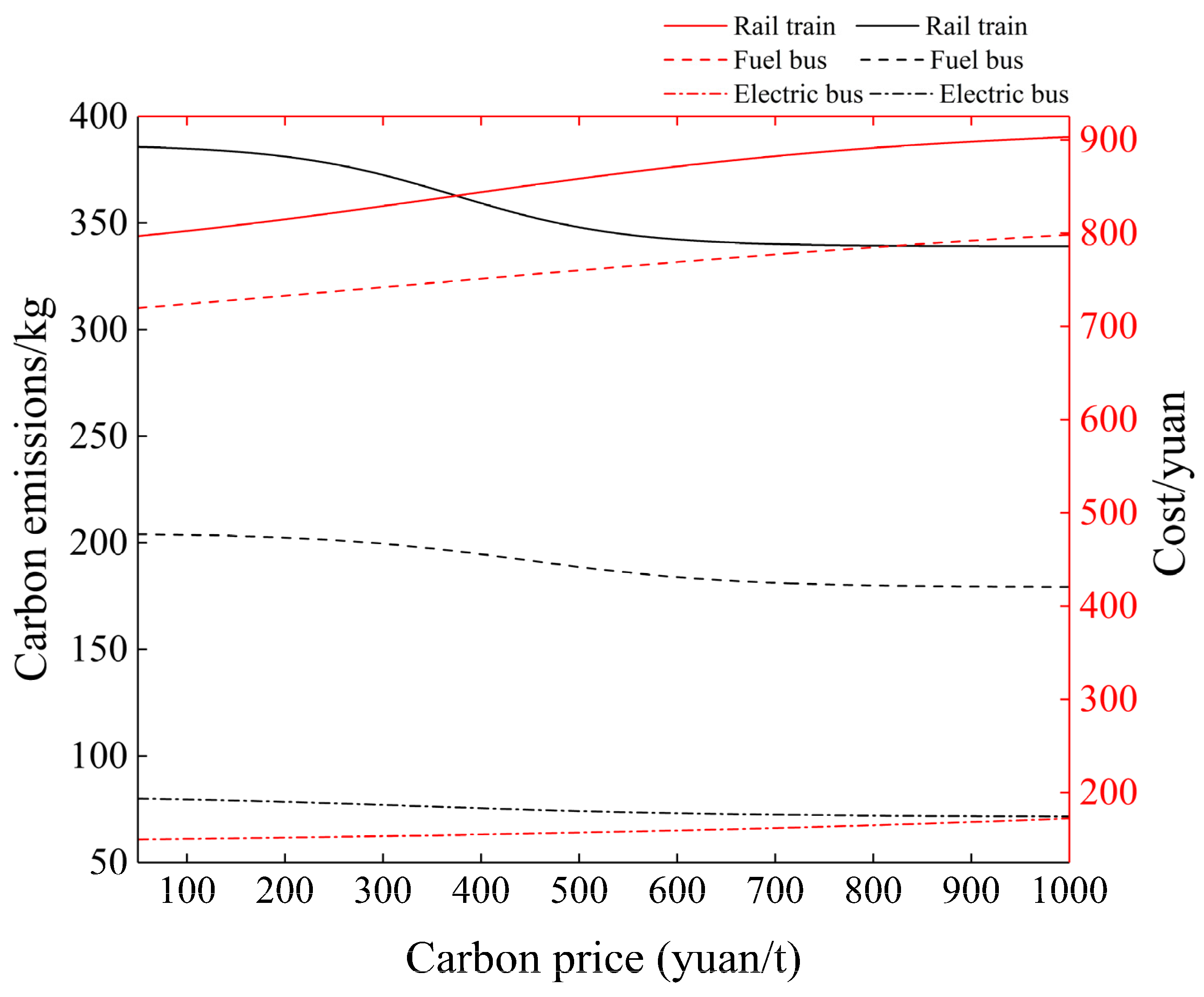 Energies 16 02606 g005 Energies 16 02606 g005