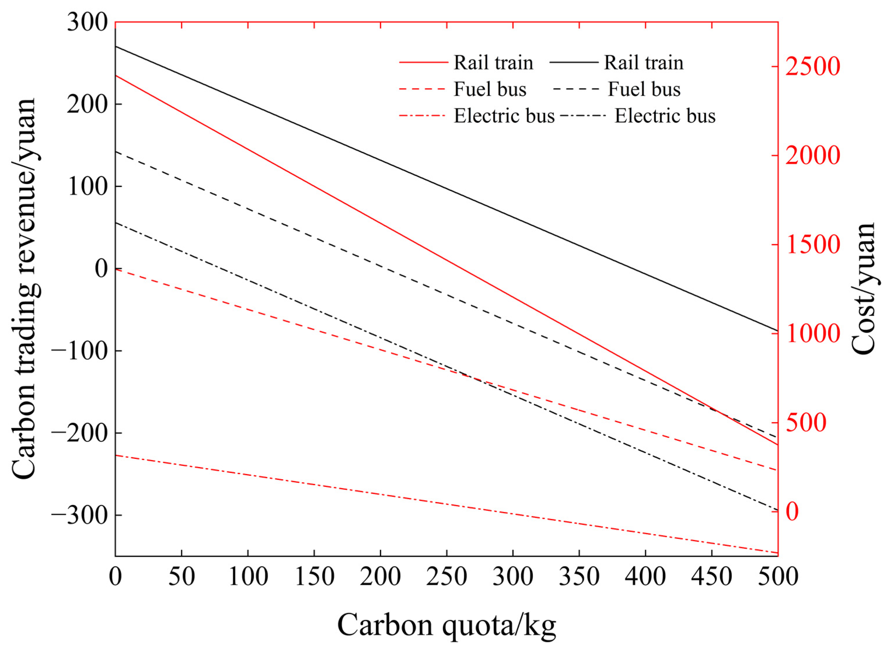 Energies 16 02606 g006 Energies 16 02606 g006
