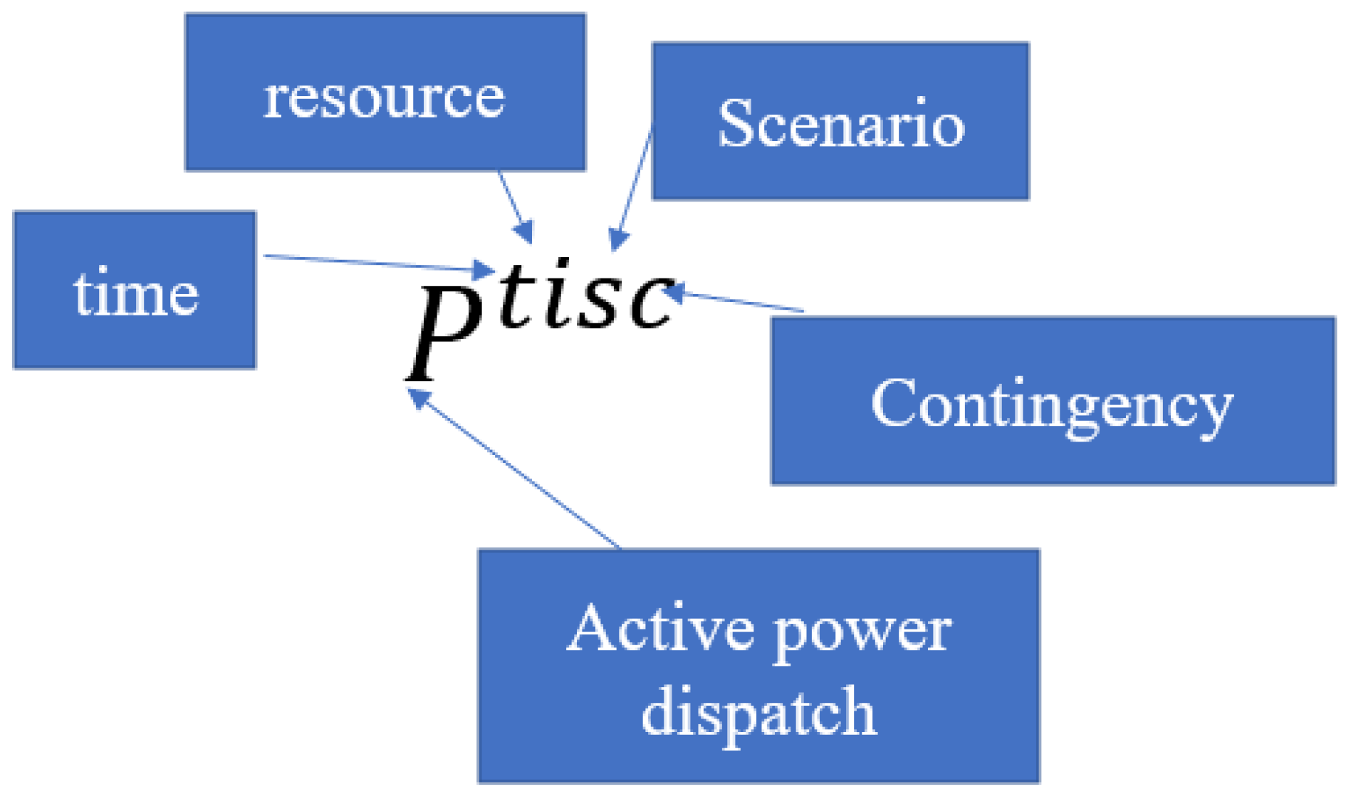 Energies 16 02607 g001 Energies 16 02607 g001