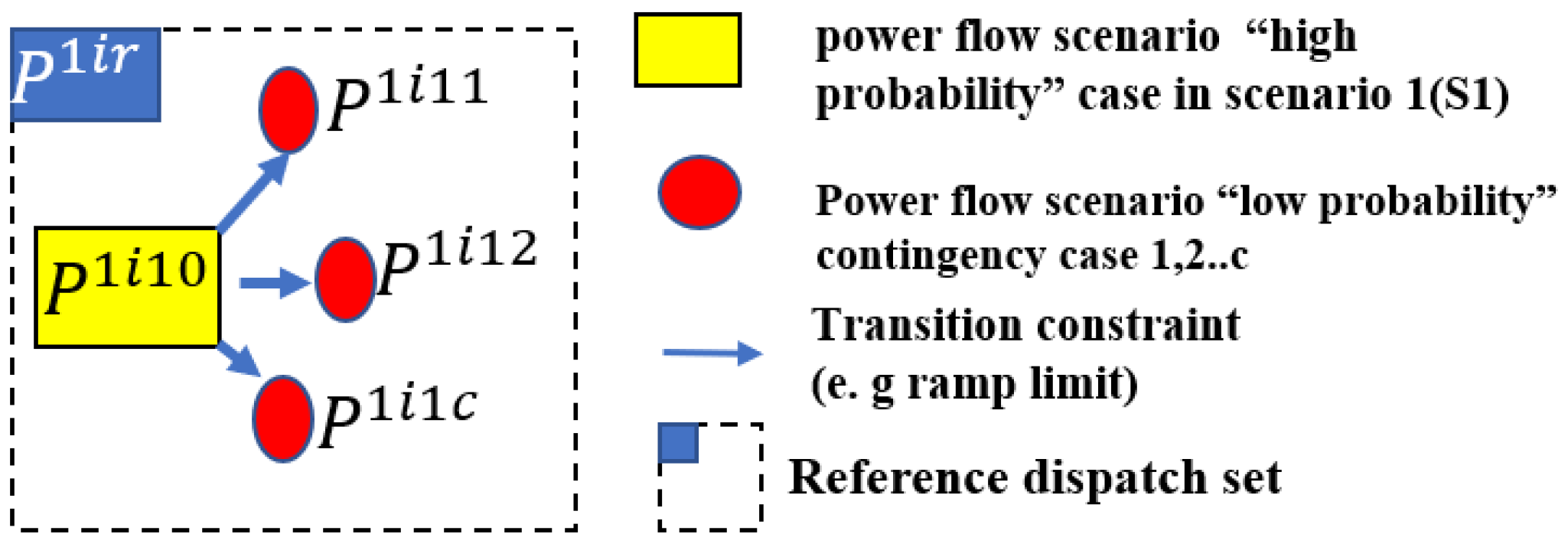Energies 16 02607 g002 Energies 16 02607 g002