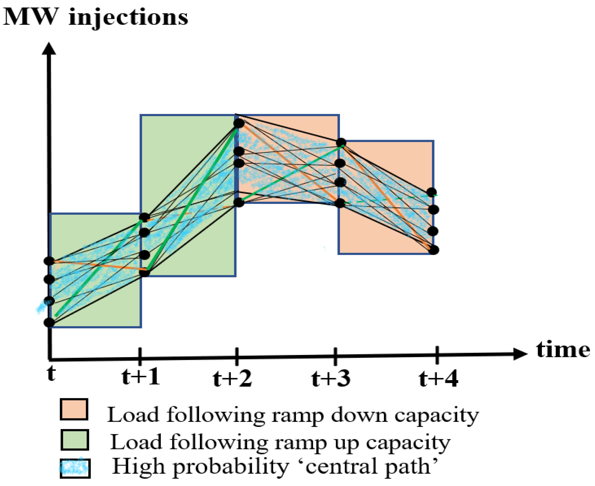 Energies 16 02607 g005 Energies 16 02607 g005