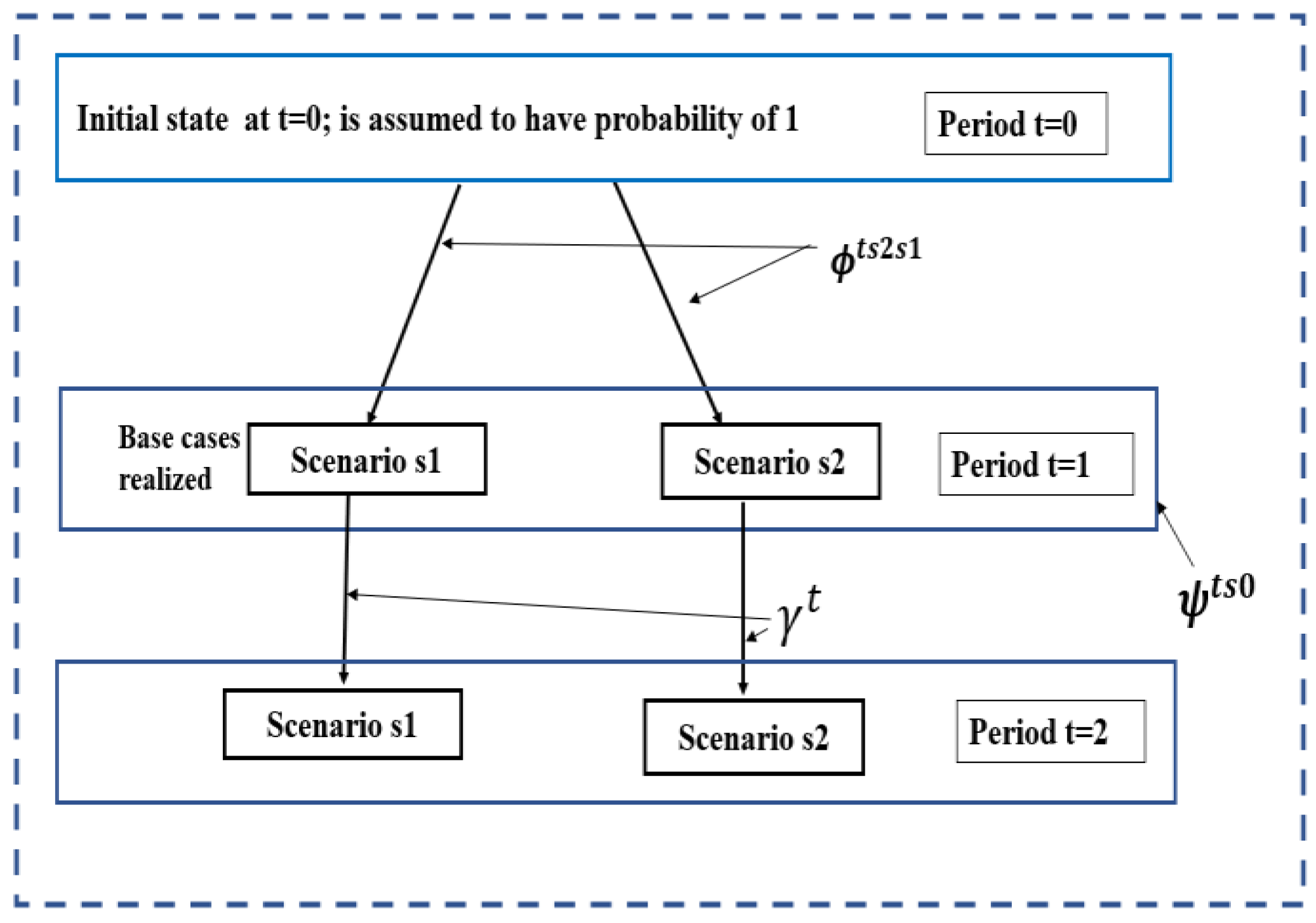 Energies 16 02607 g009 Energies 16 02607 g009