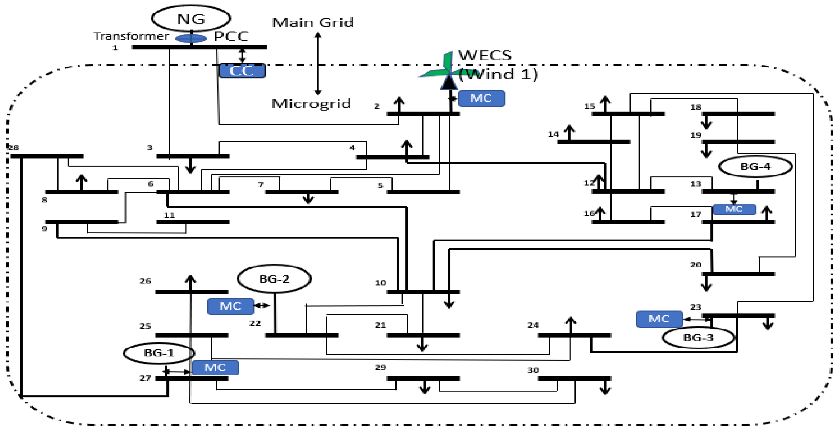 Energies 16 02607 g010 Energies 16 02607 g010