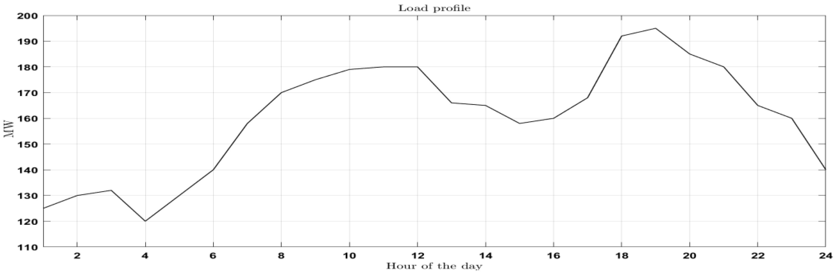 Energies 16 02607 g011 Energies 16 02607 g011