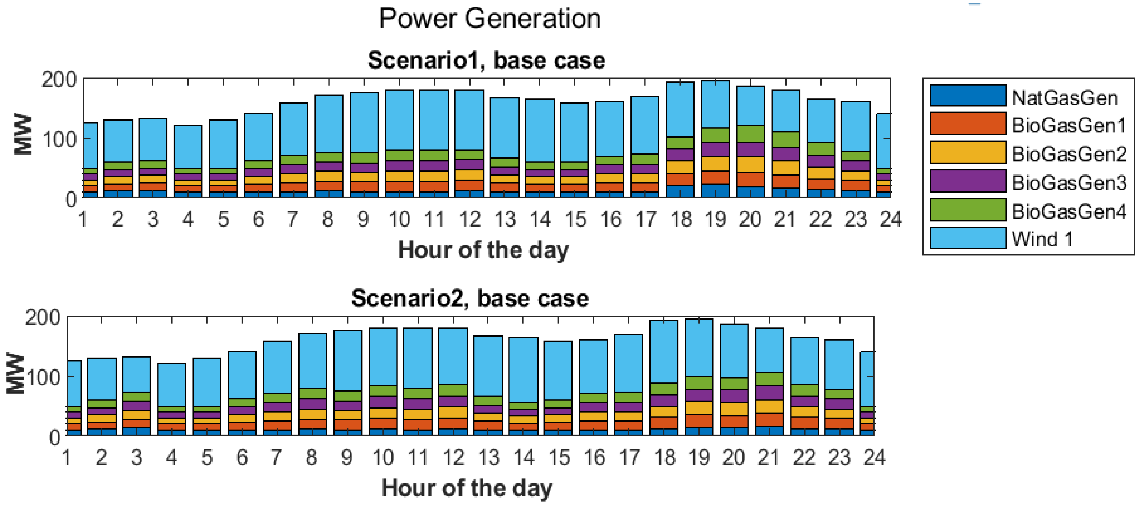 Energies 16 02607 g012 Energies 16 02607 g012