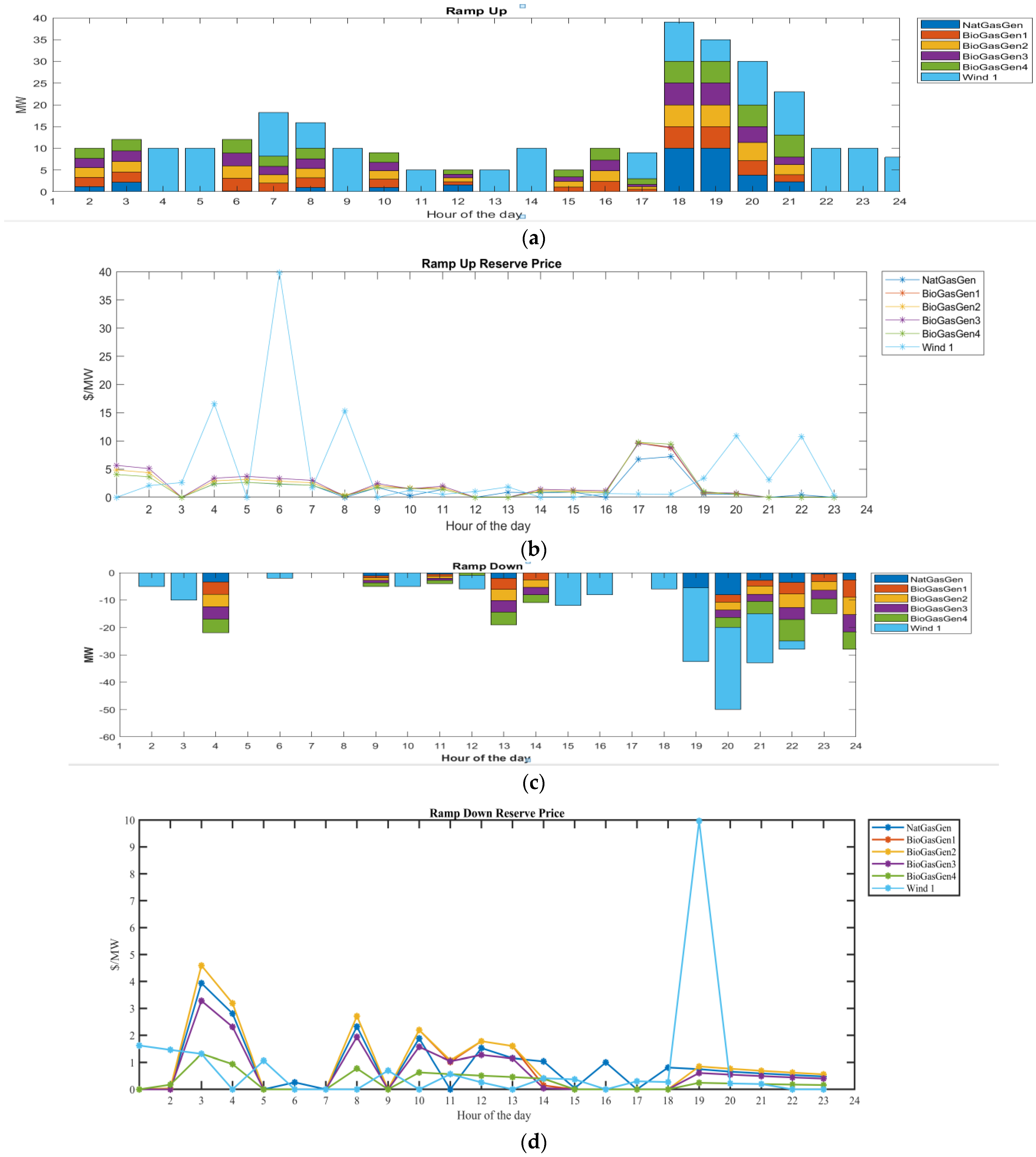 Energies 16 02607 g013 Energies 16 02607 g013