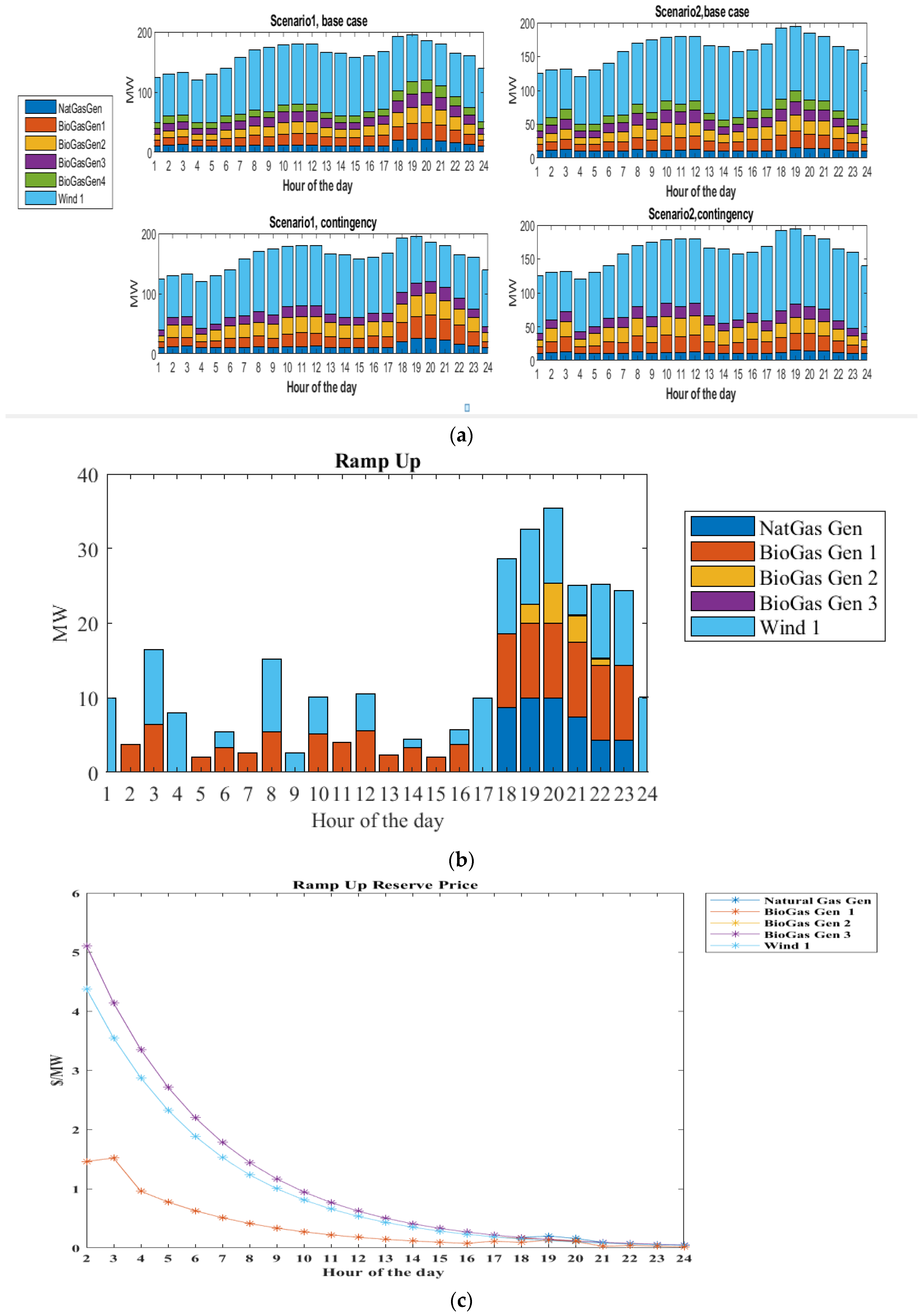 Energies 16 02607 g014a Energies 16 02607 g014a