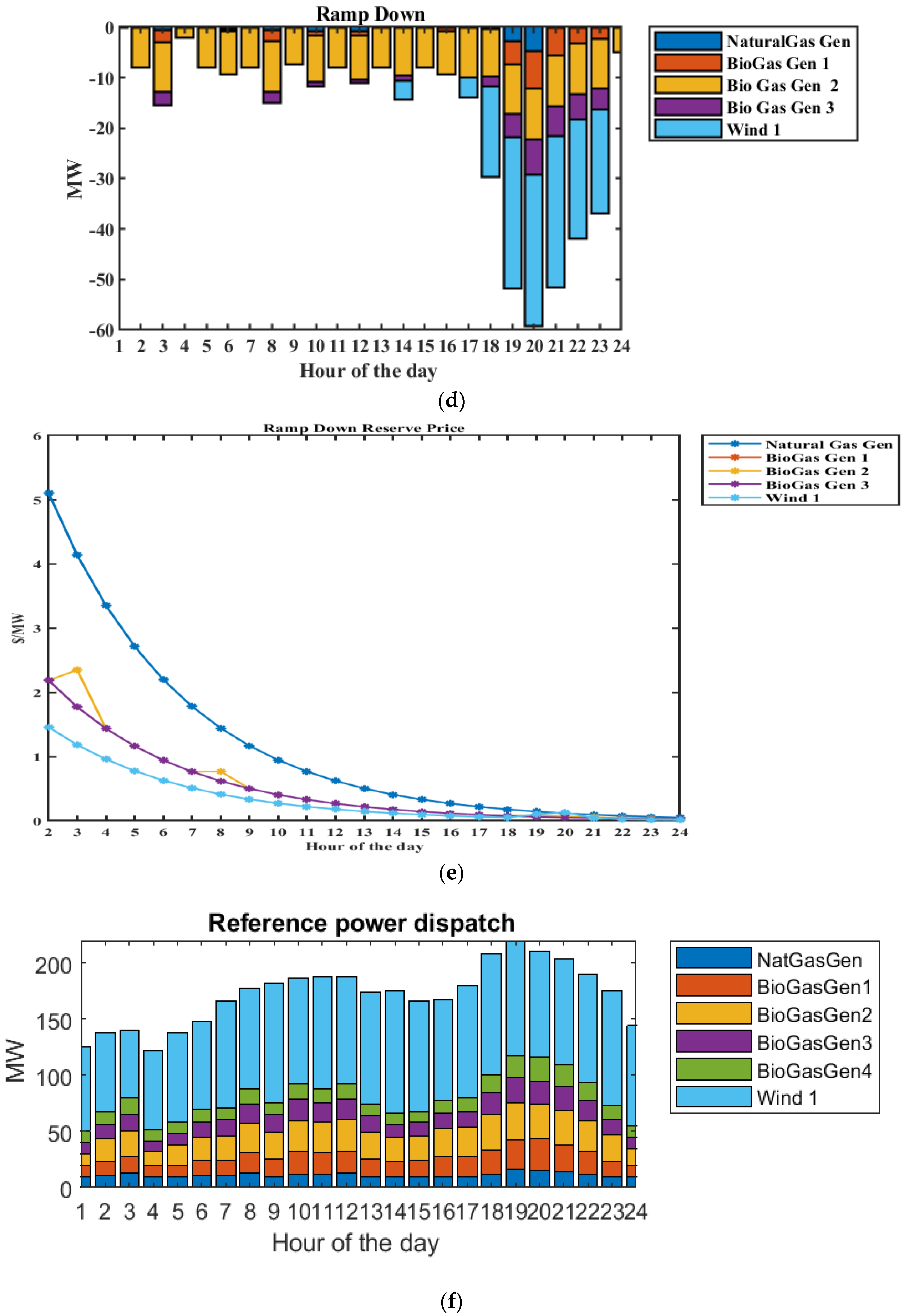 Energies 16 02607 g014b Energies 16 02607 g014b