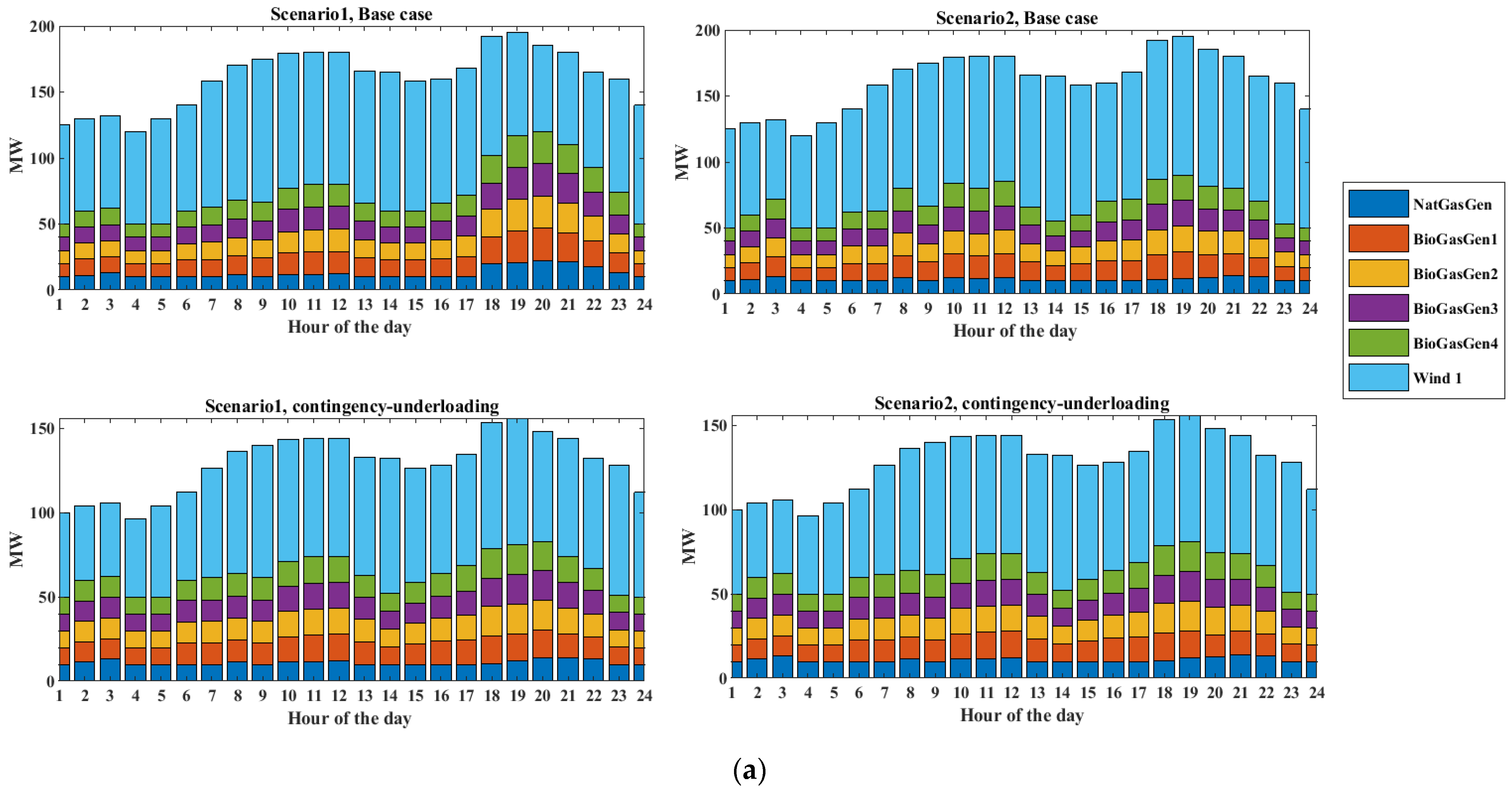Energies 16 02607 g015a Energies 16 02607 g015a