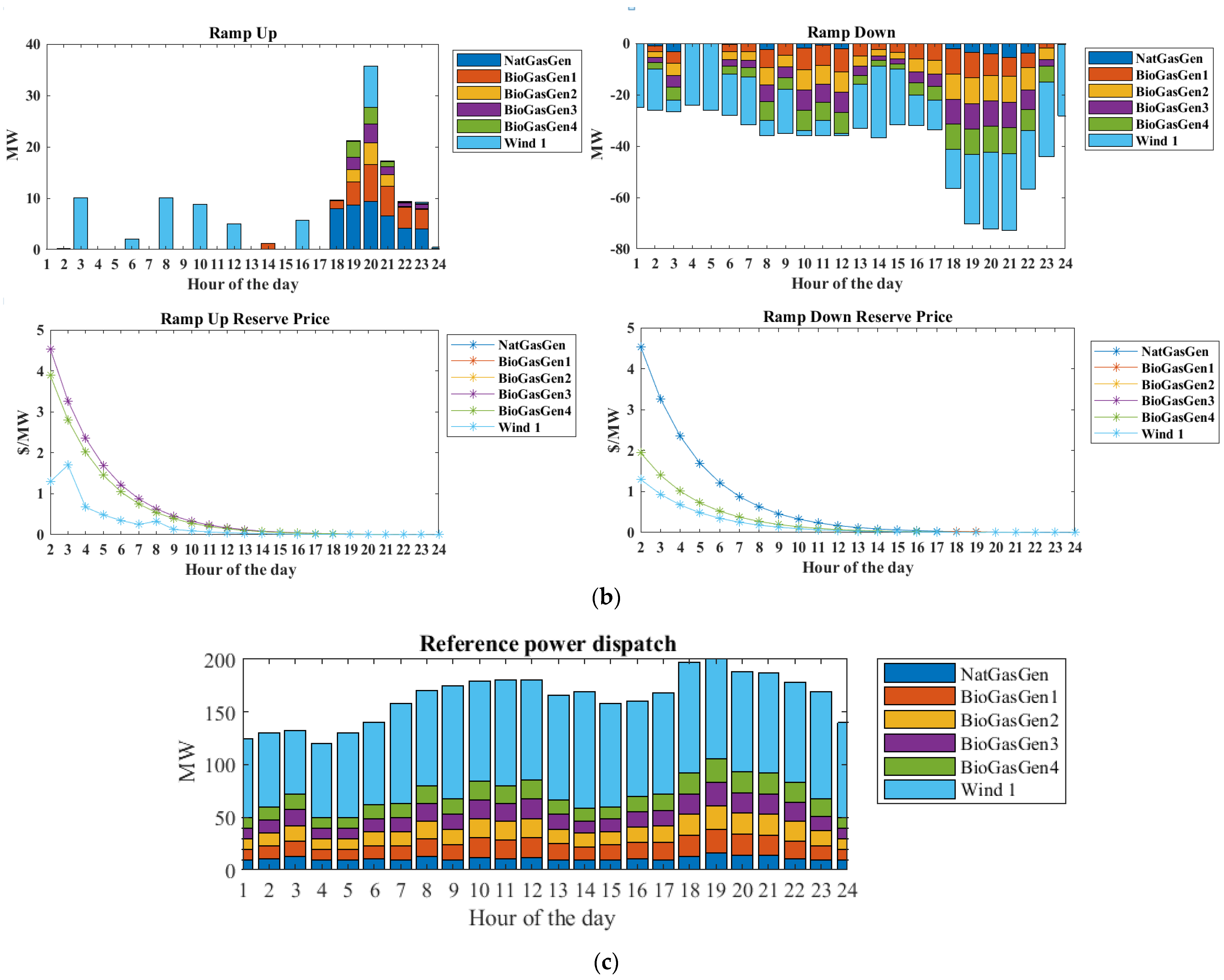 Energies 16 02607 g015b Energies 16 02607 g015b