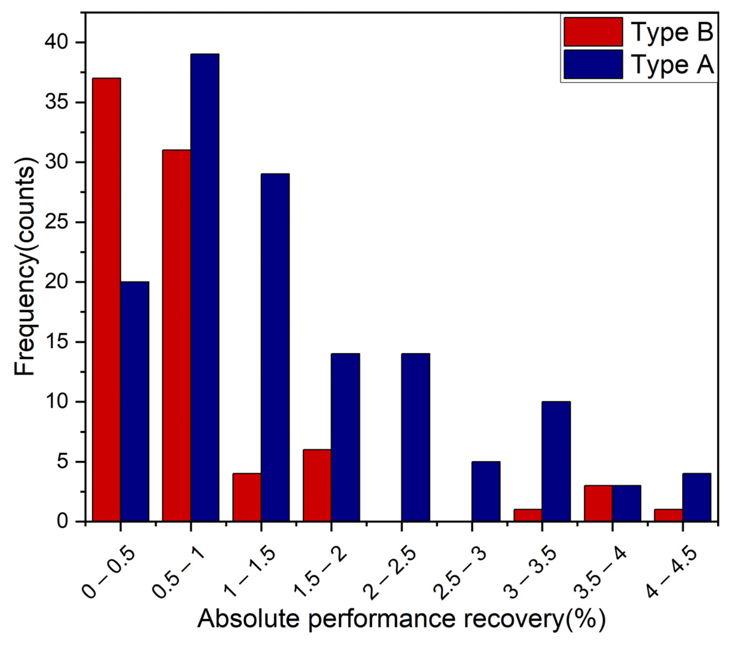 Energies 16 02608 g012