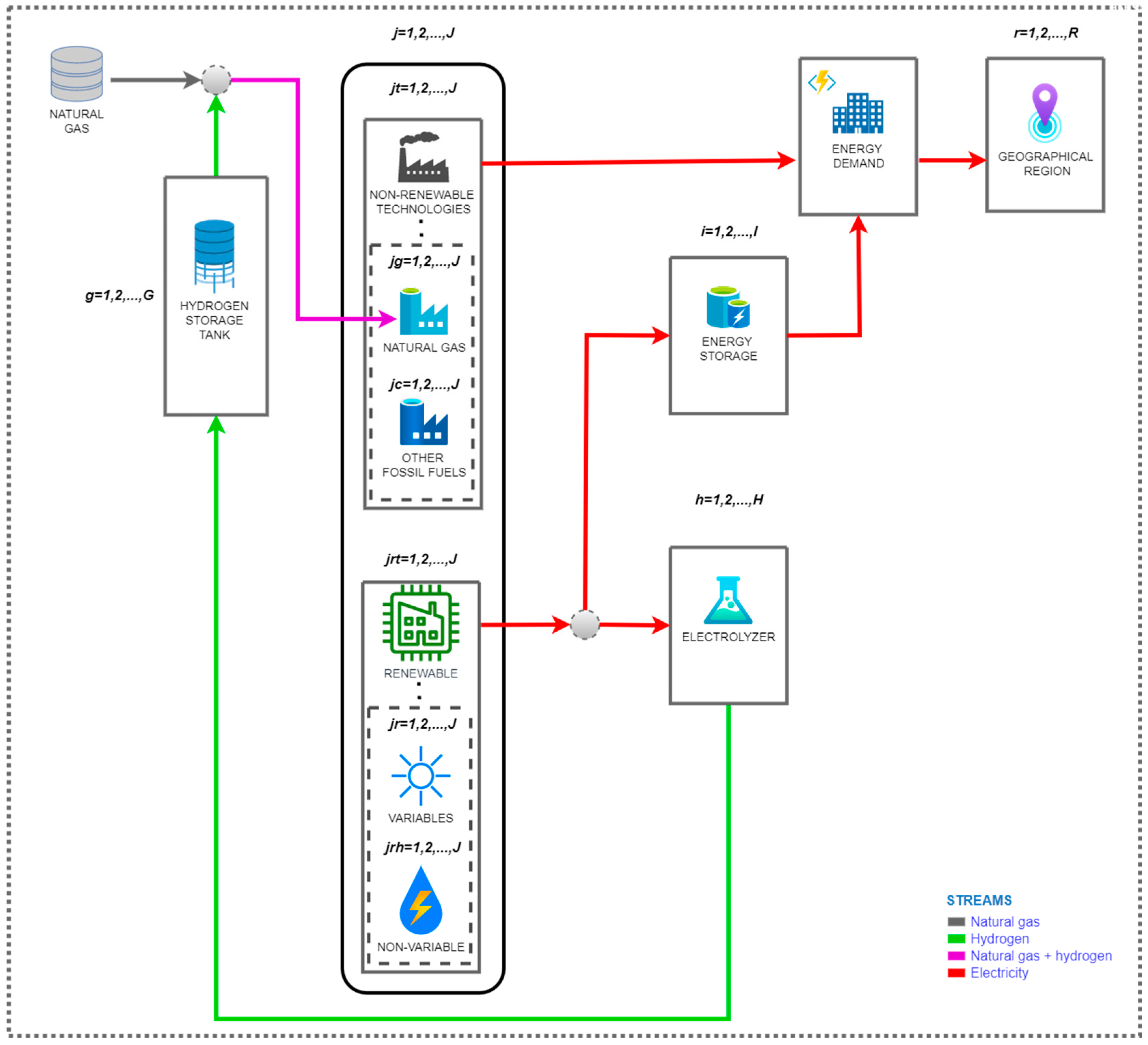 Energies 16 02609 g002