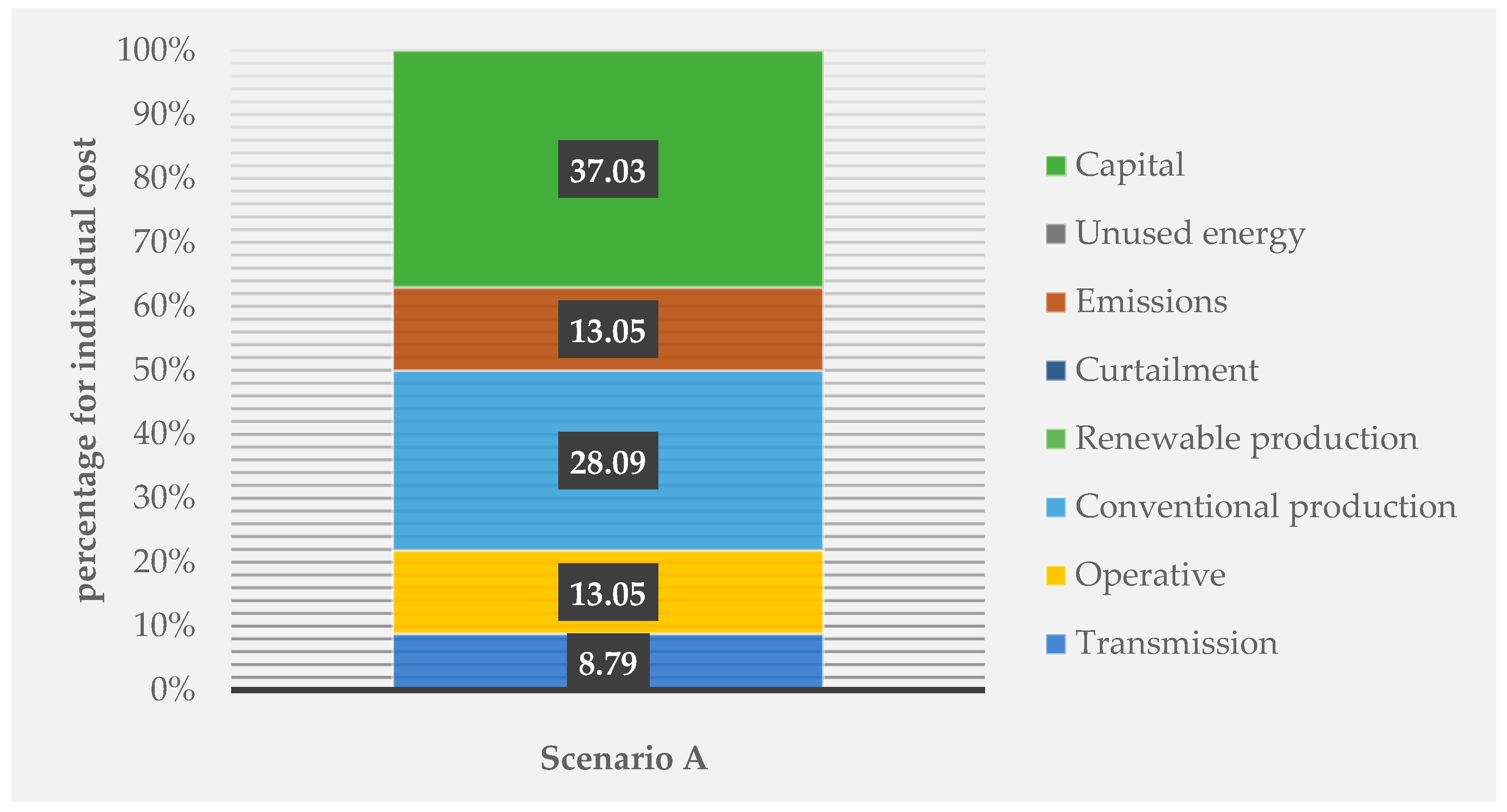 Energies 16 02609 g004