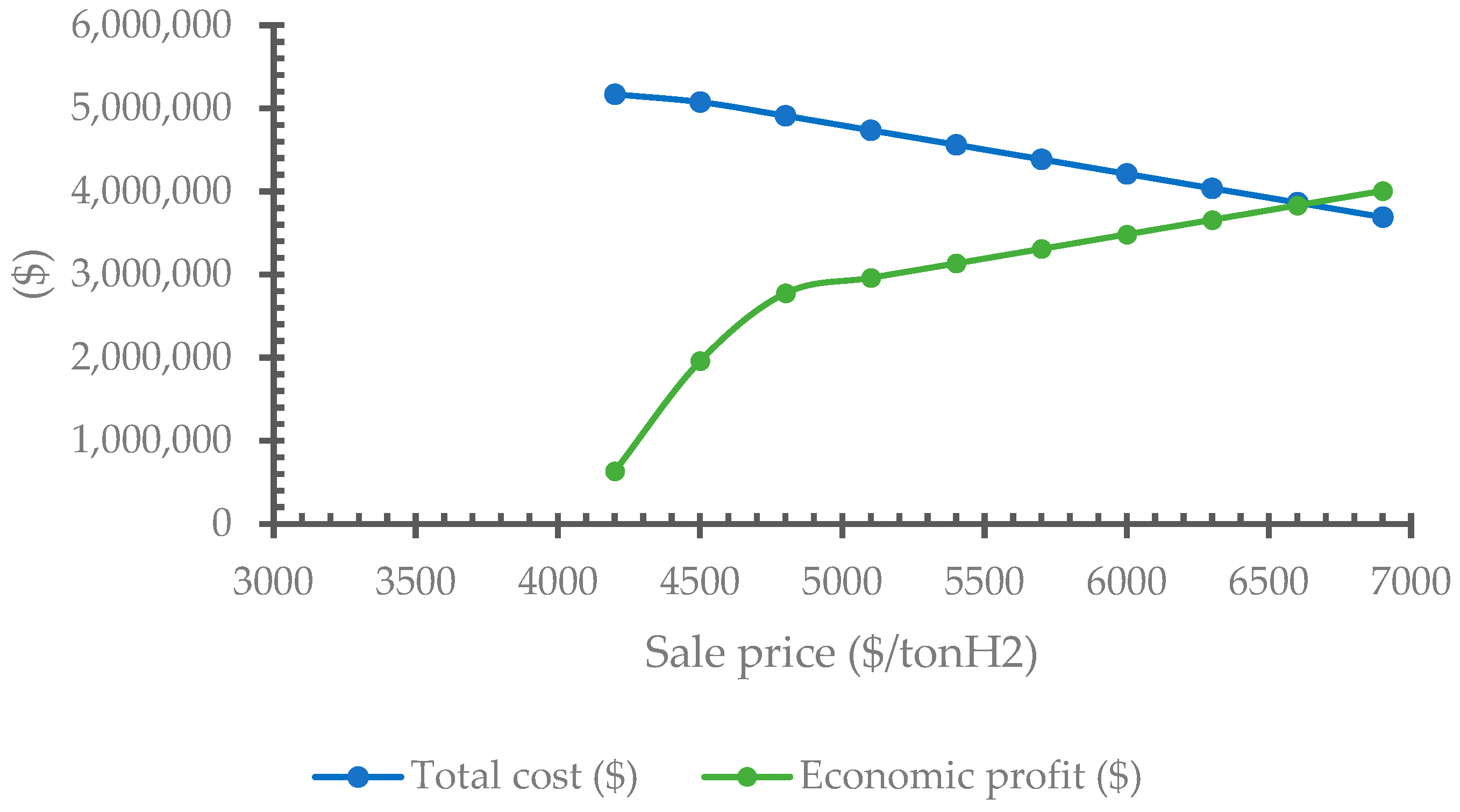 Energies 16 02609 g007