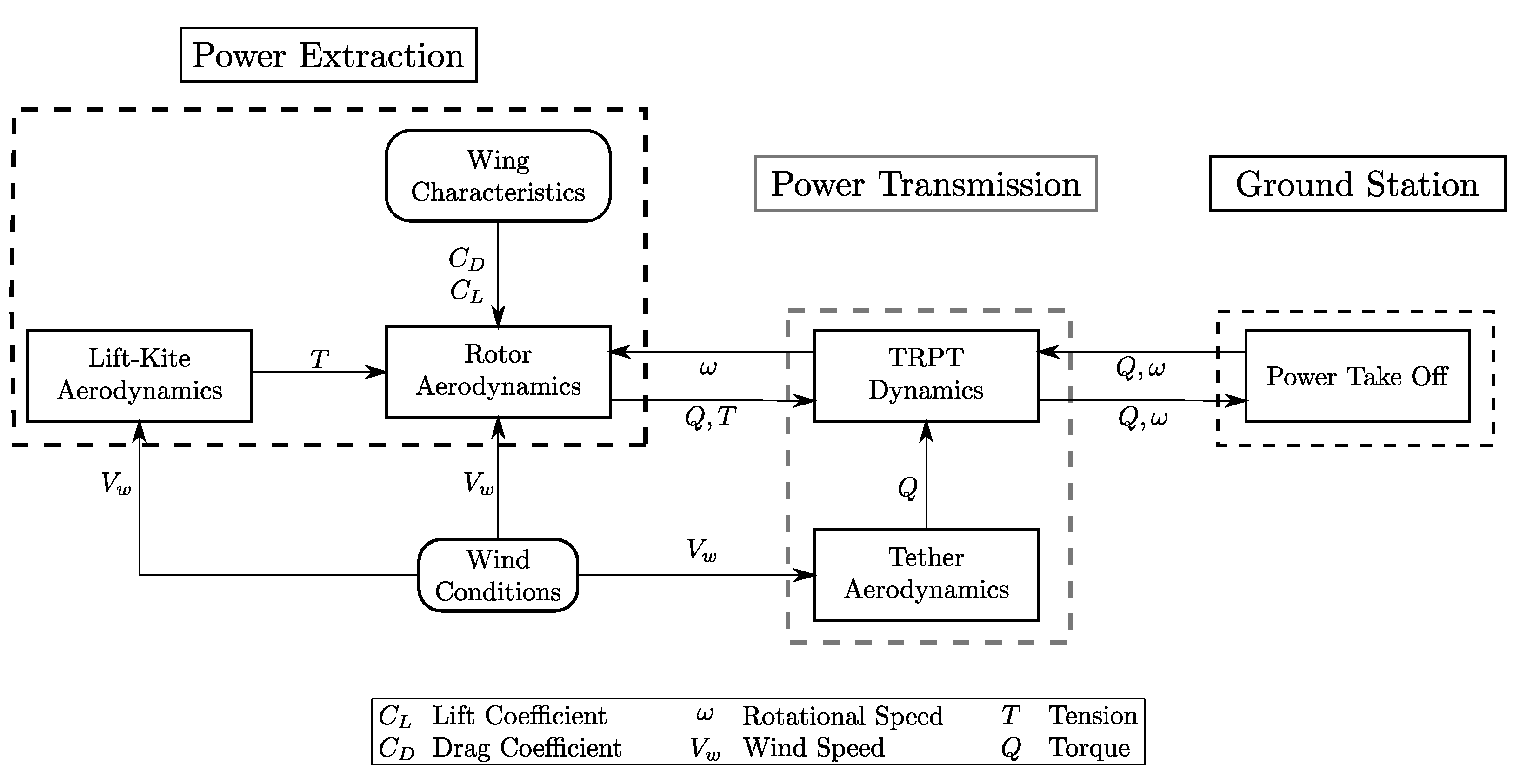 Energies 16 02610 g002 Energies 16 02610 g002