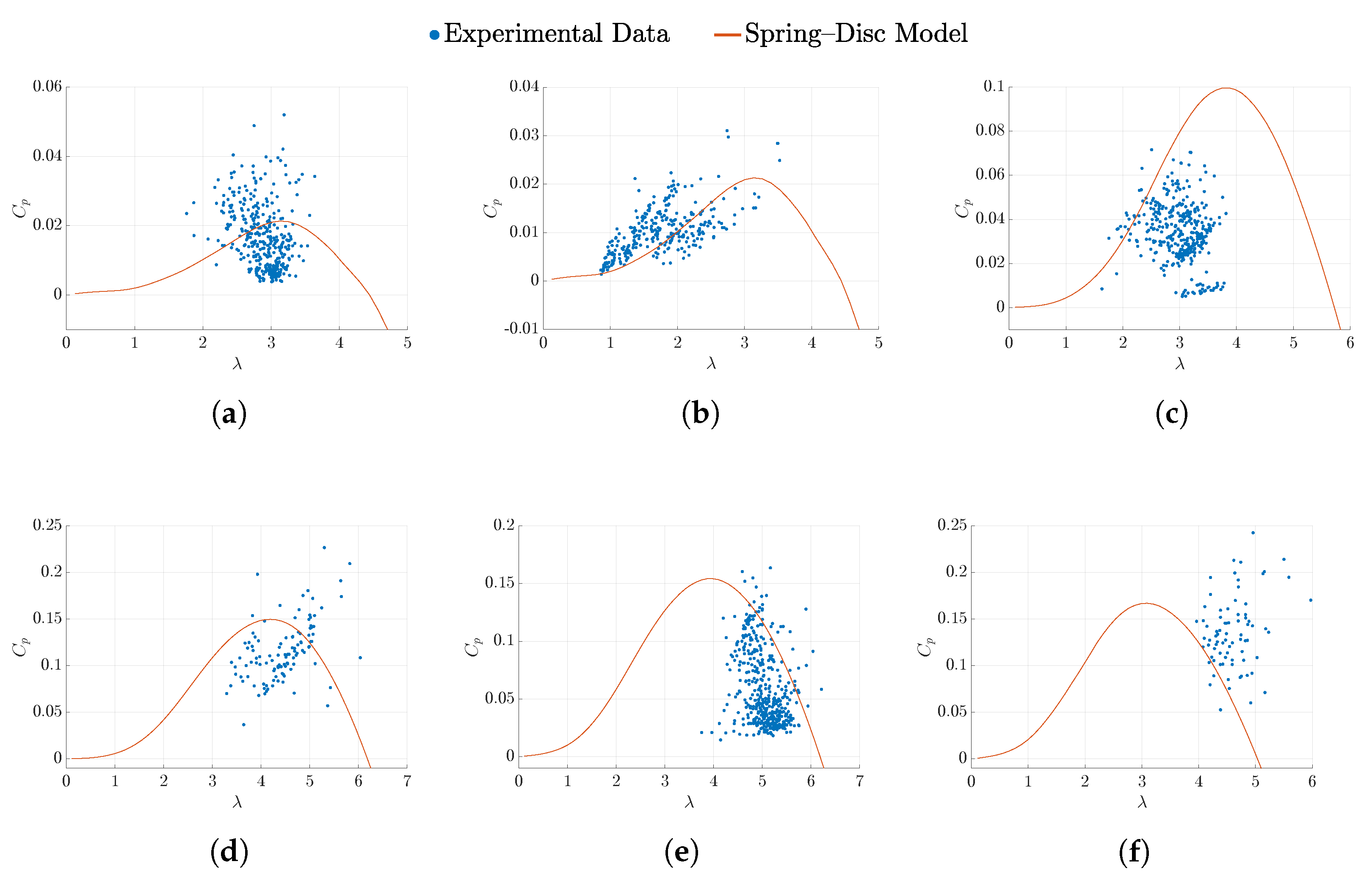 Energies 16 02610 g011 Energies 16 02610 g011