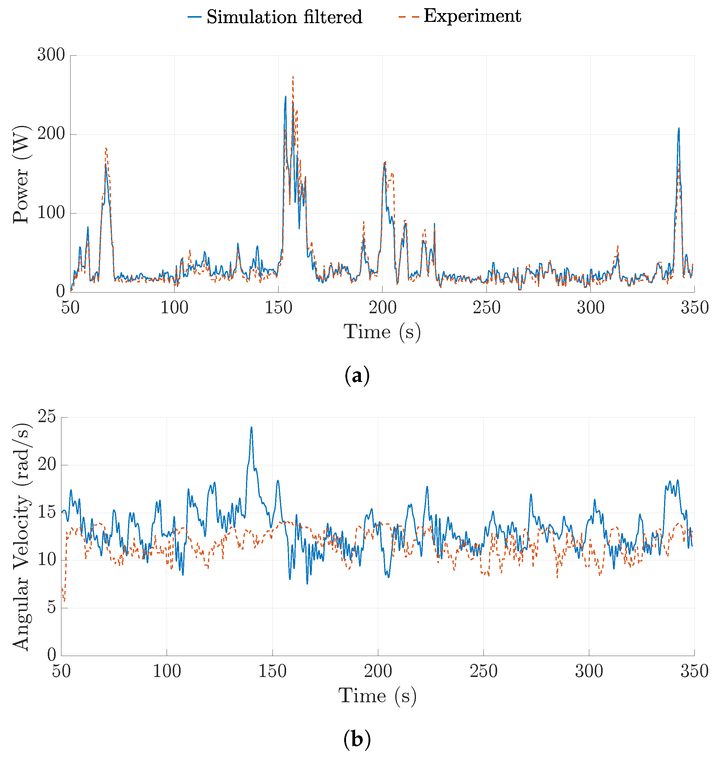 Energies 16 02610 g013 Energies 16 02610 g013